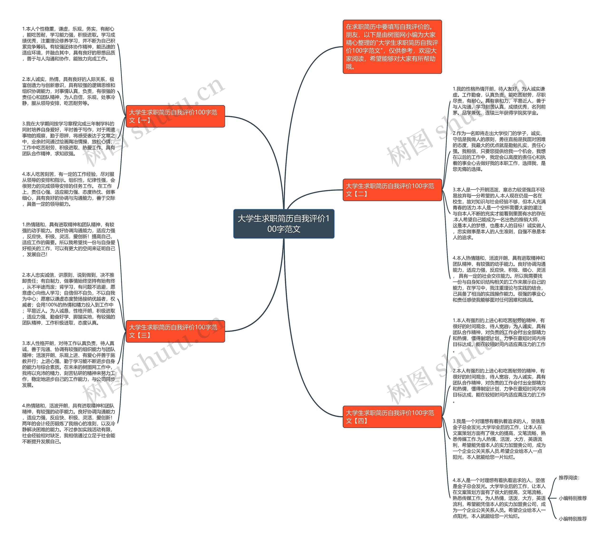 大学生求职简历自我评价100字范文思维导图