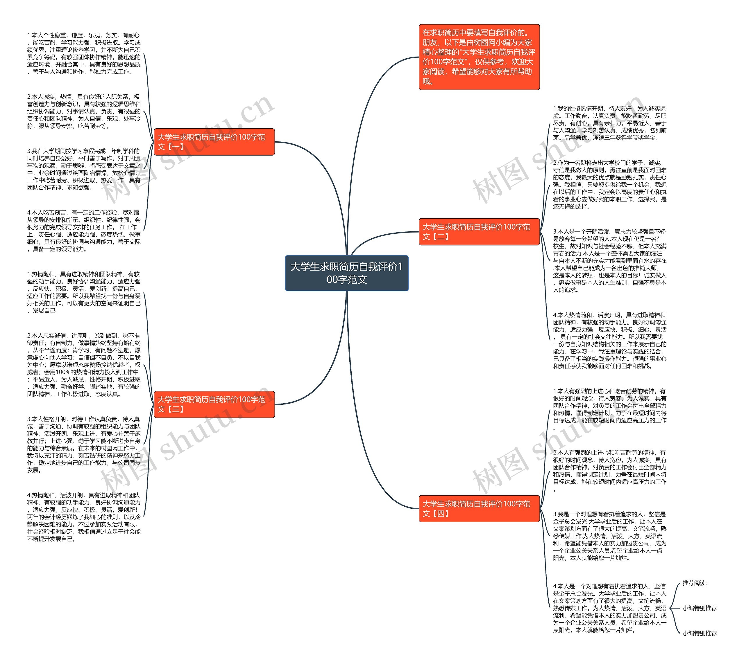 大学生求职简历自我评价100字范文思维导图高清图 大学生求职简历自我评价100字范文思维导图