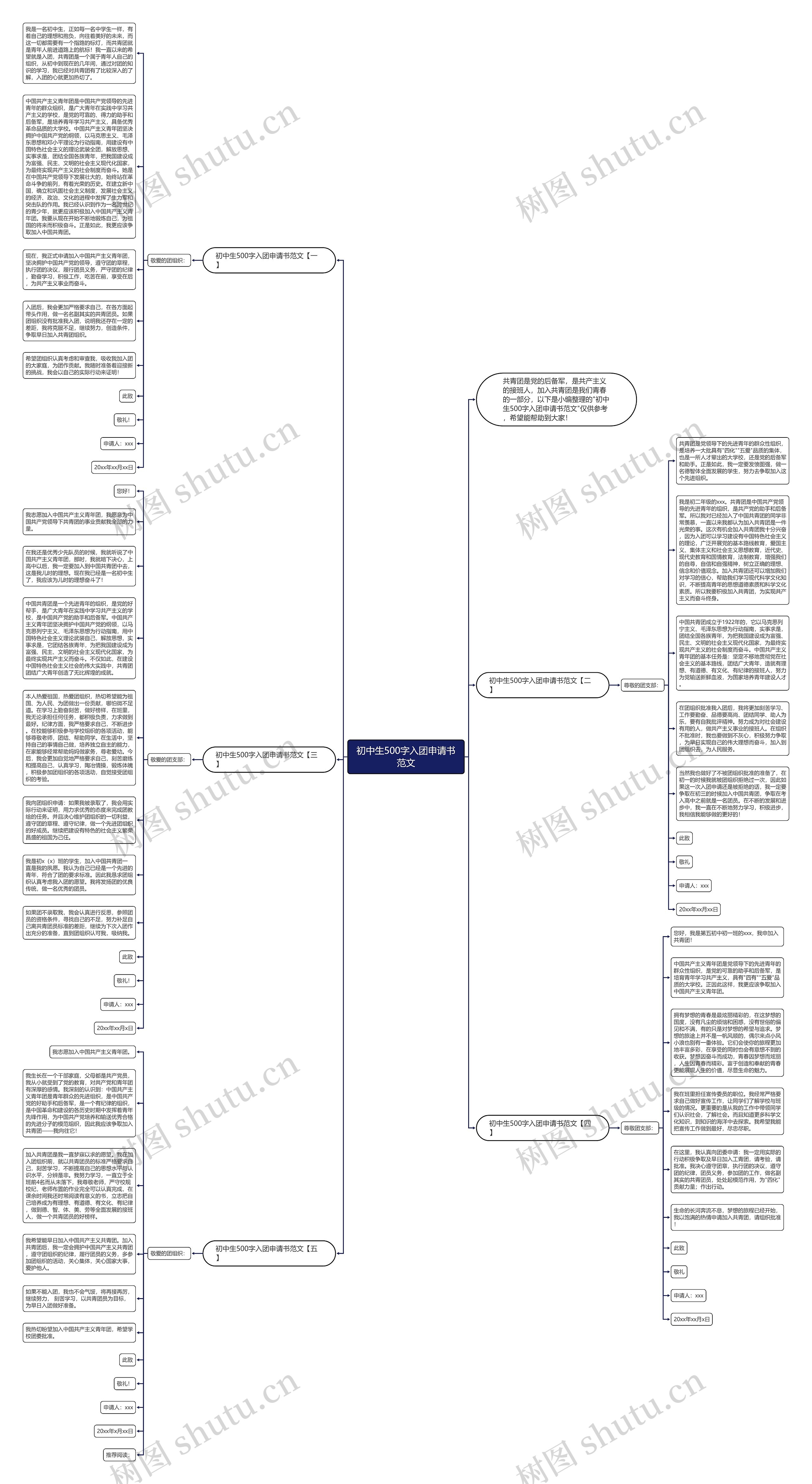初中生500字入团申请书范文思维导图