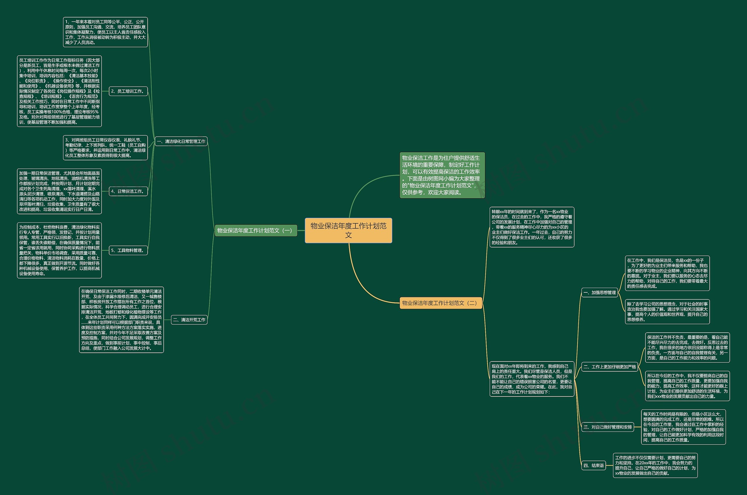 物业保洁年度工作计划范文思维导图