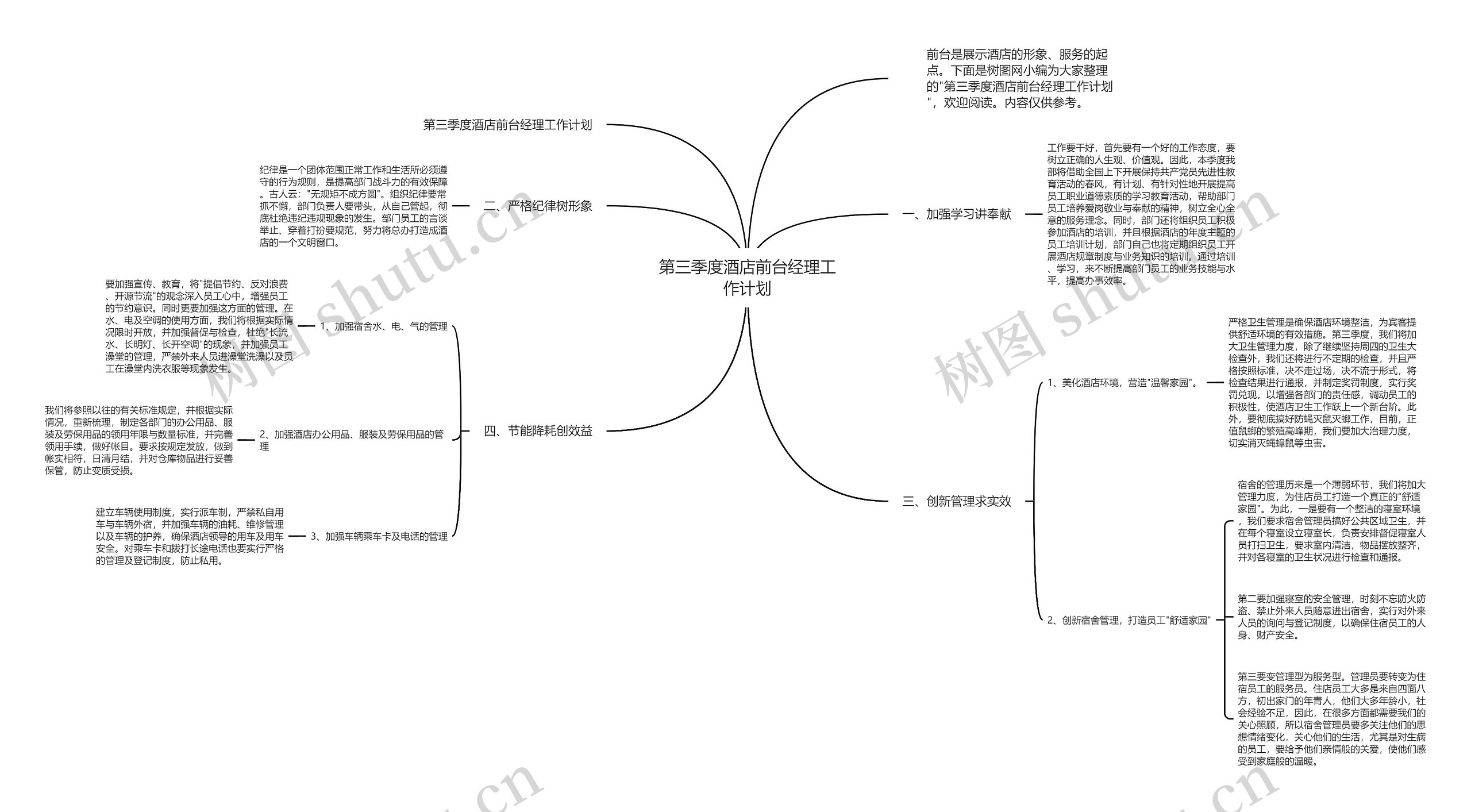 第三季度酒店前台经理工作计划思维导图