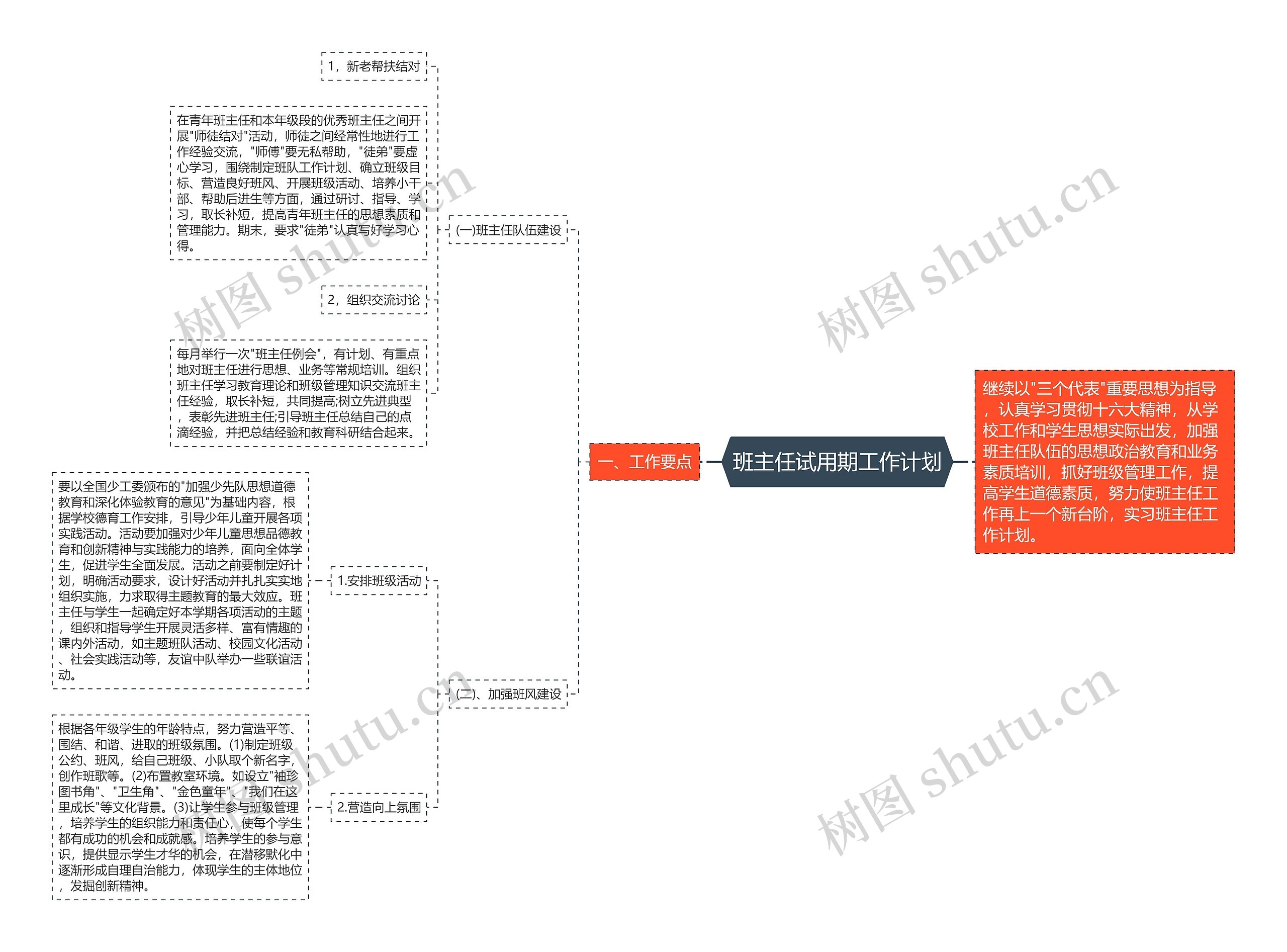 班主任试用期工作计划