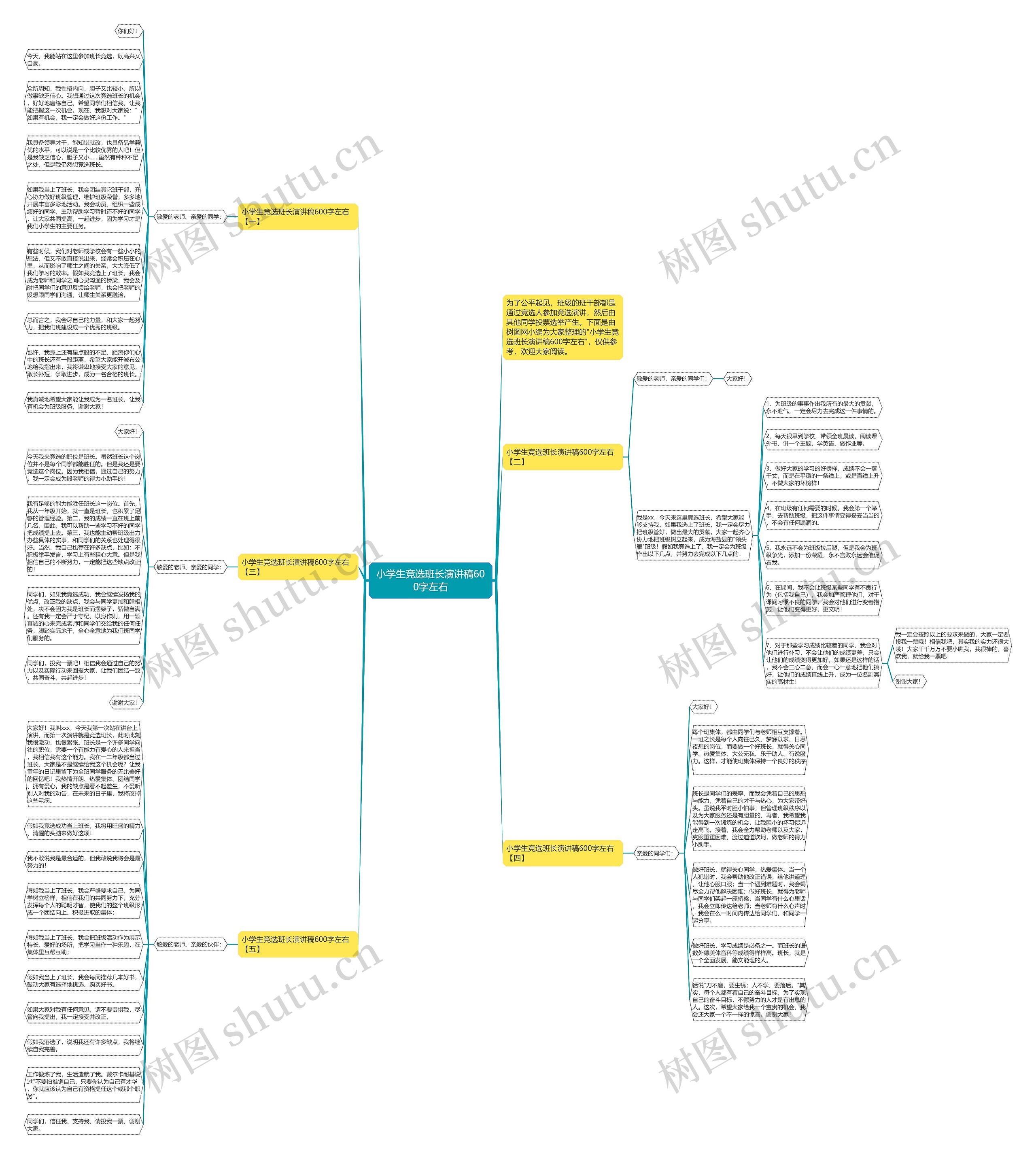 小学生竞选班长演讲稿600字左右思维导图