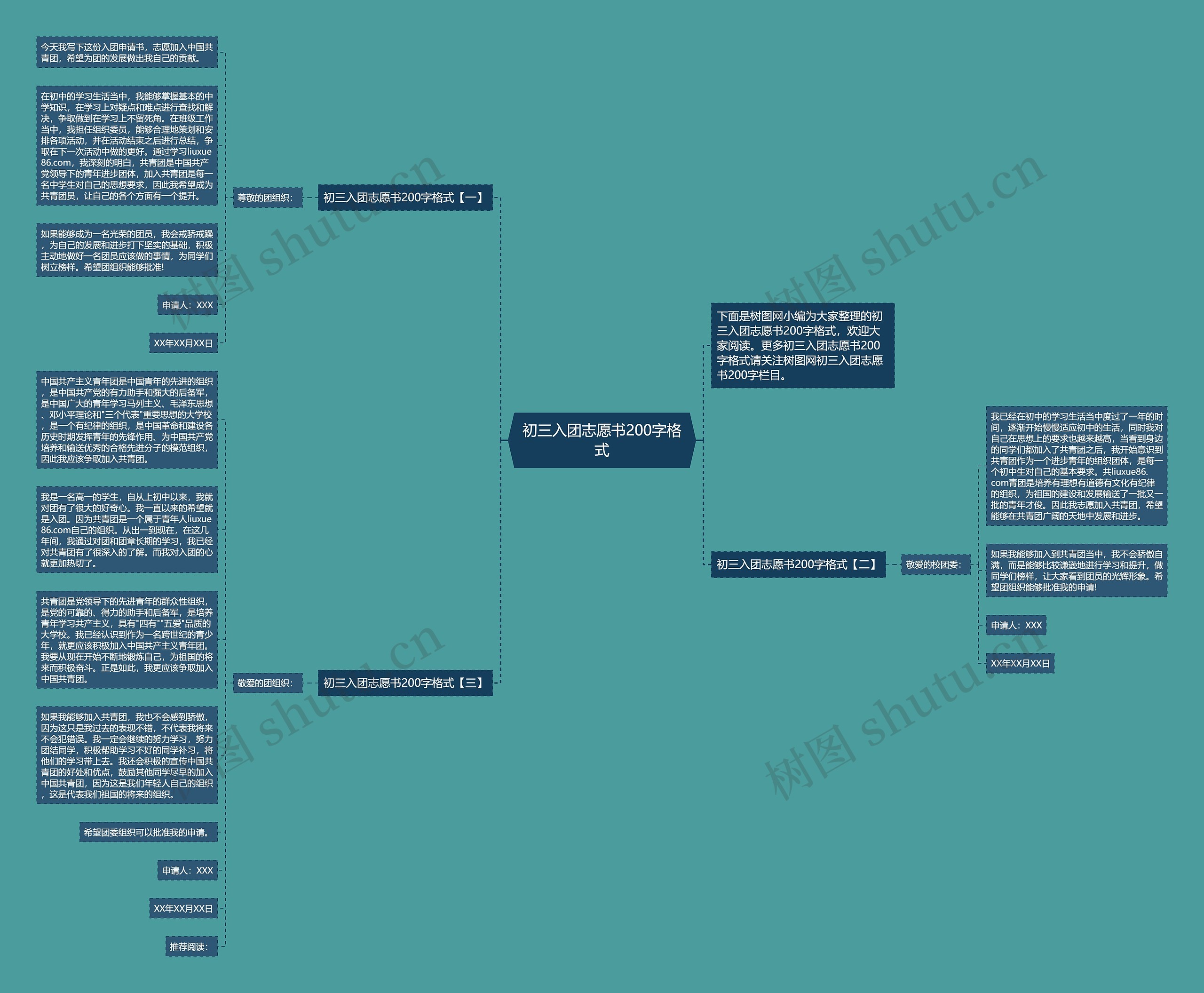 初三入团志愿书200字格式思维导图