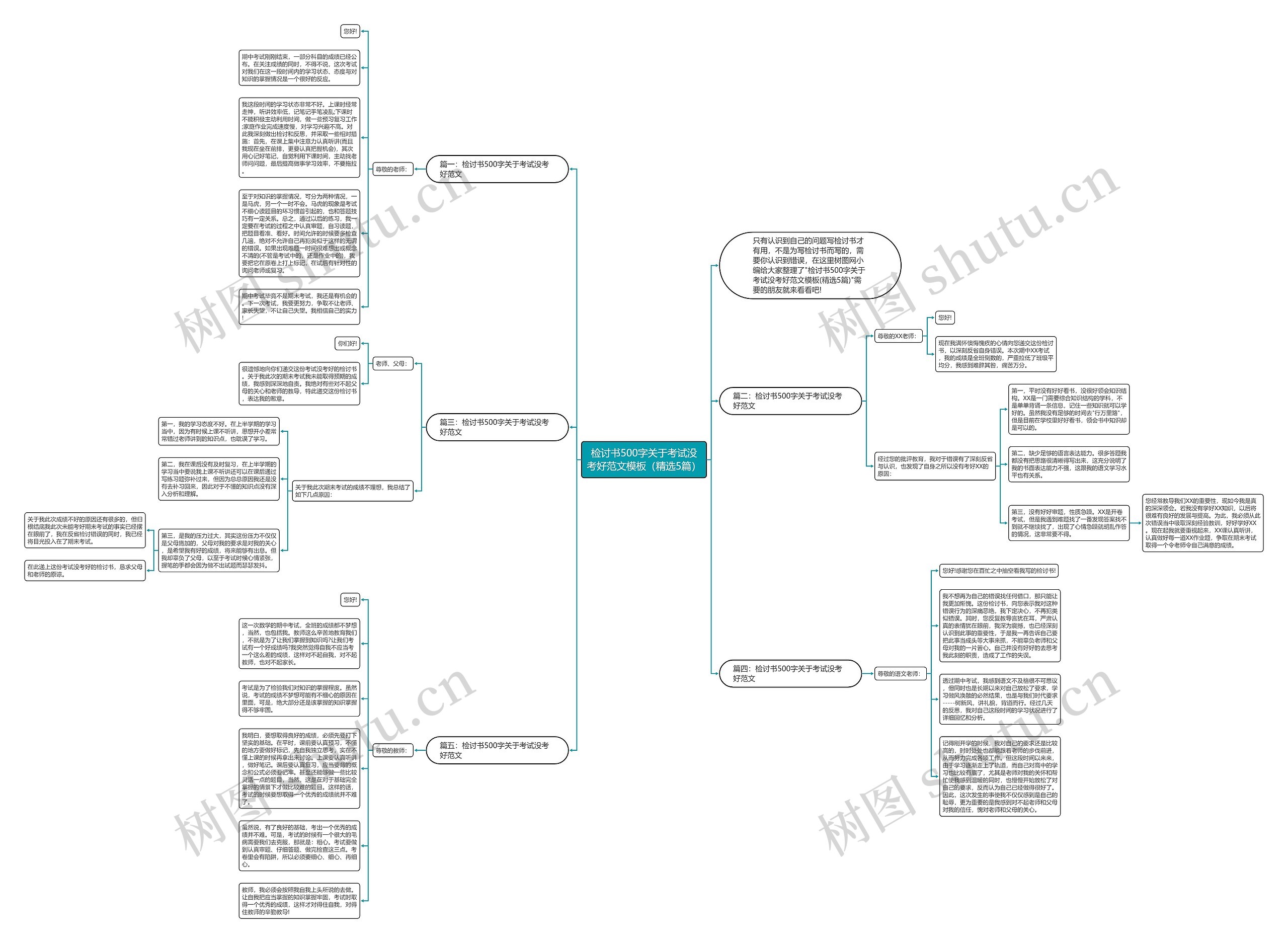 检讨书500字关于考试没考好范文（精选5篇）思维导图