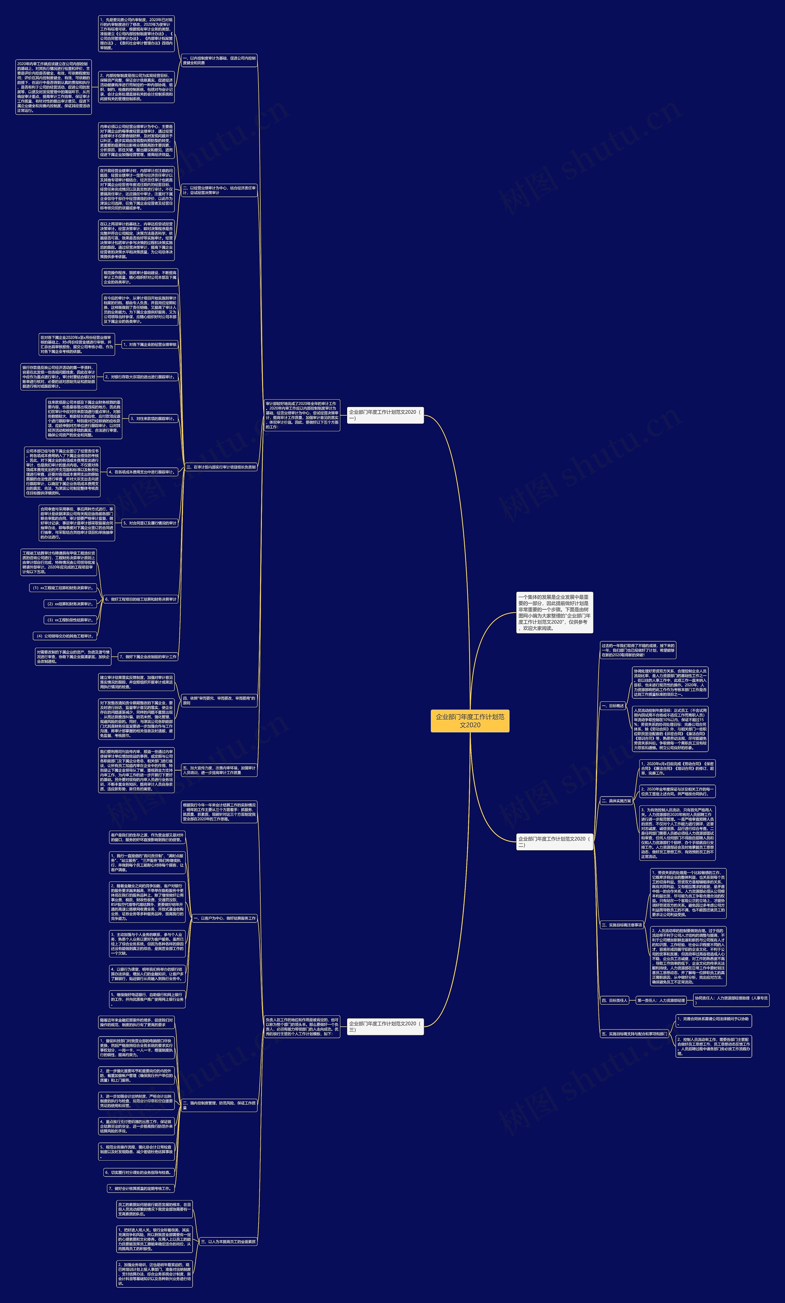 企业部门年度工作计划范文2020思维导图