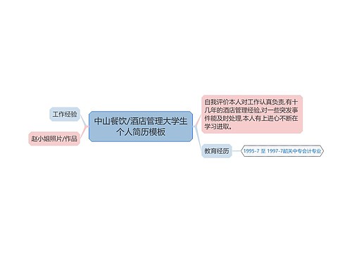 中山餐饮/酒店管理大学生个人简历模板