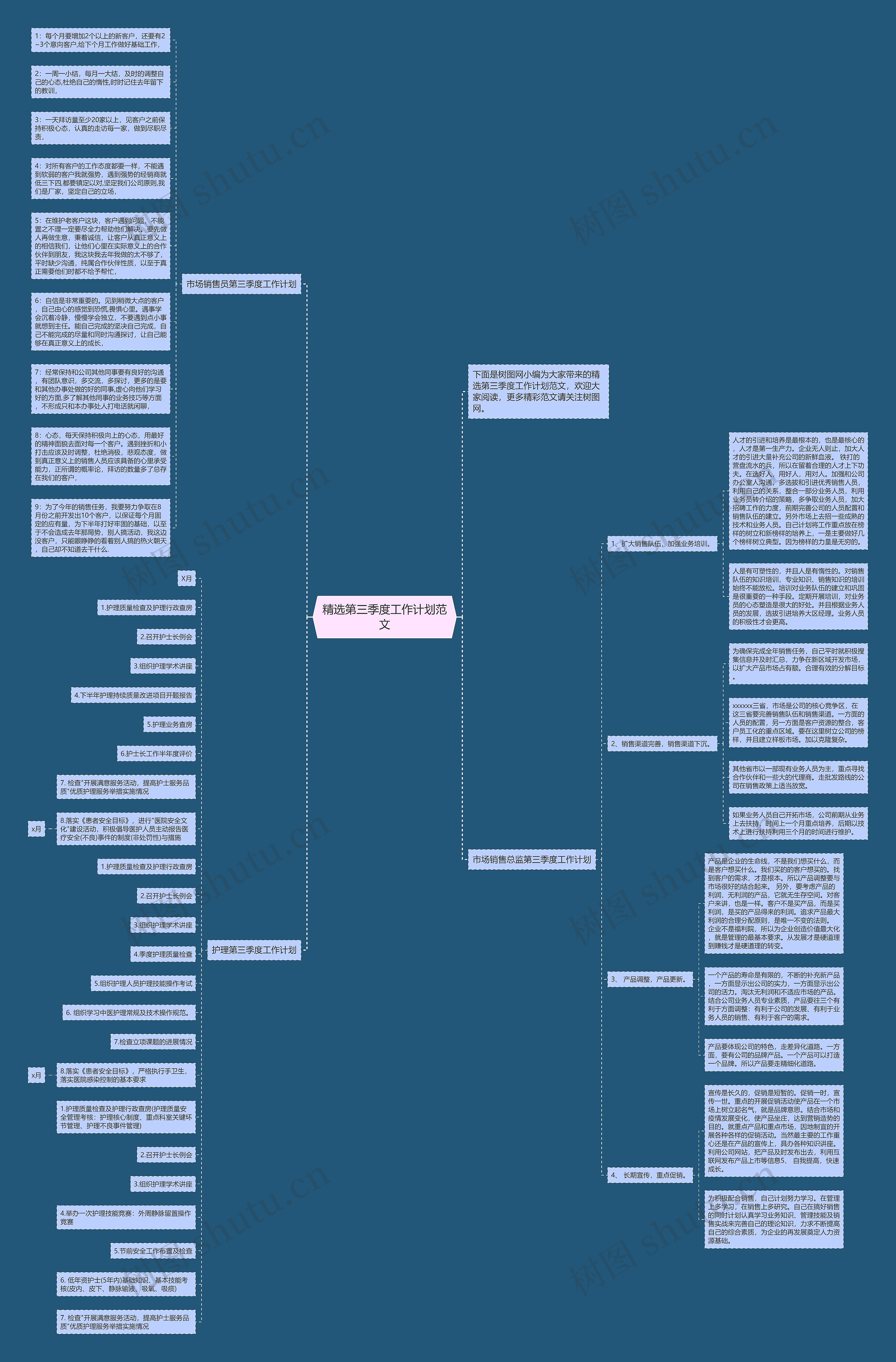 精选第三季度工作计划范文思维导图