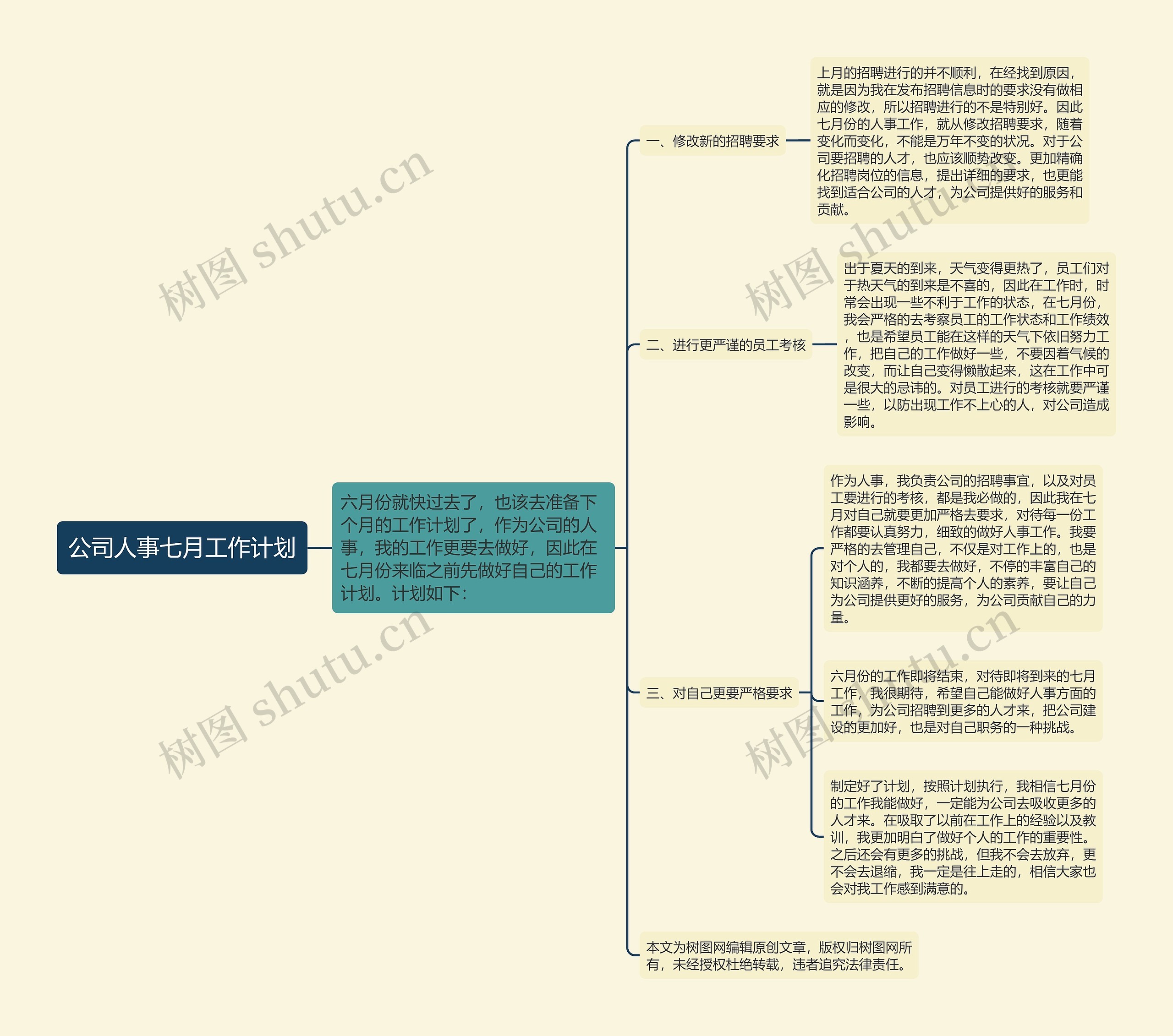 公司人事七月工作计划思维导图