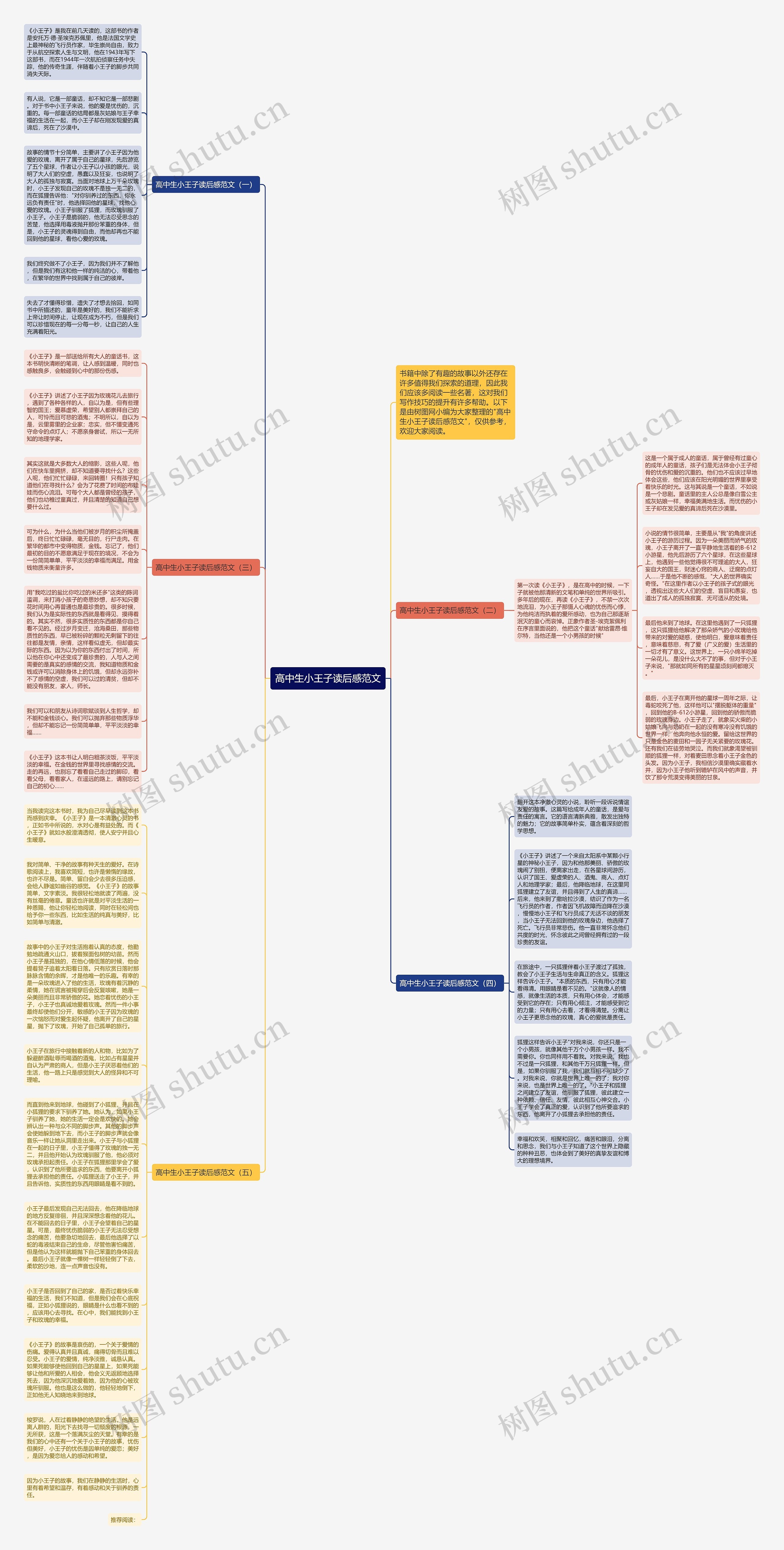 高中生小王子读后感范文思维导图