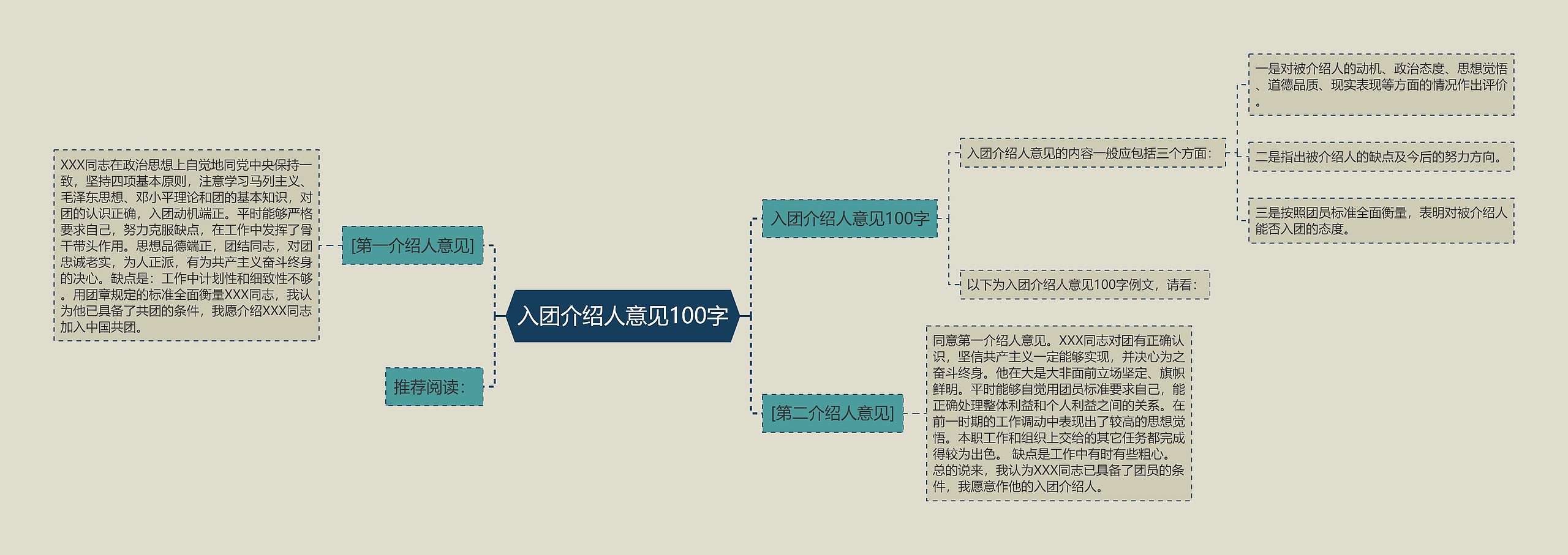 入团介绍人意见100字