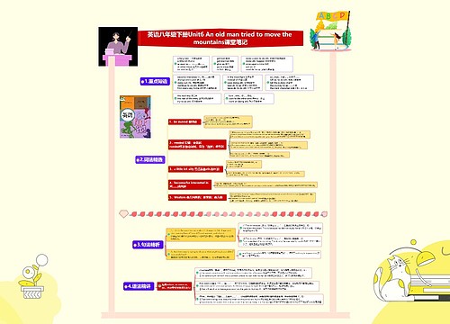 英语八年级下册Unit6 An old man tried to move the mountains课堂笔记思维导图