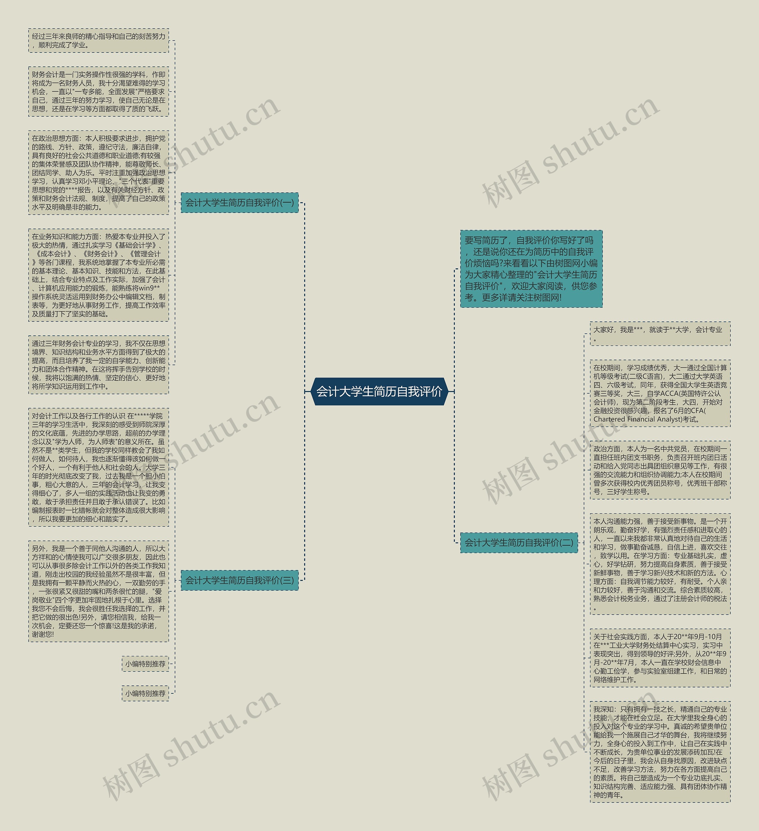会计大学生简历自我评价思维导图
