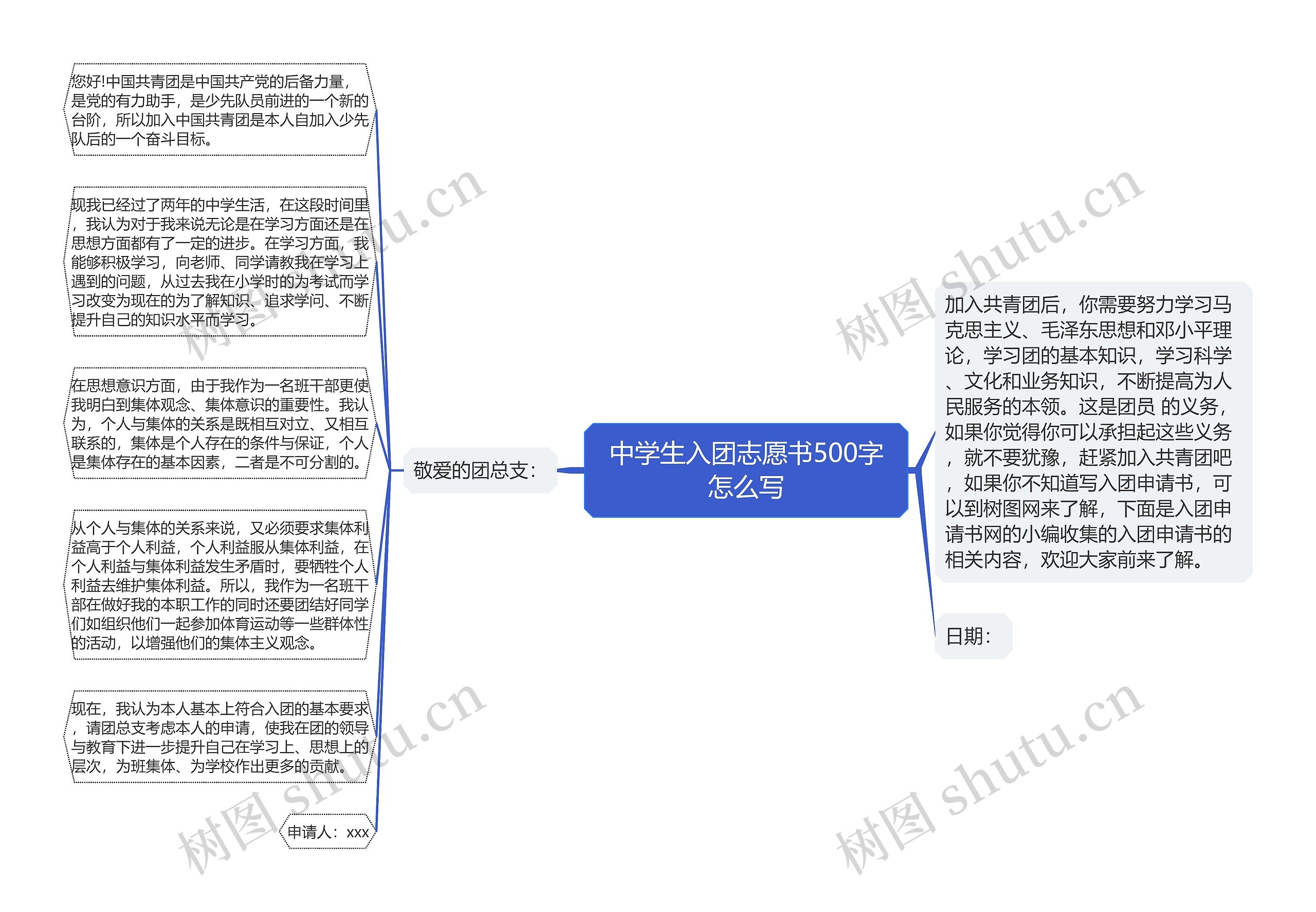 中学生入团志愿书500字怎么写思维导图