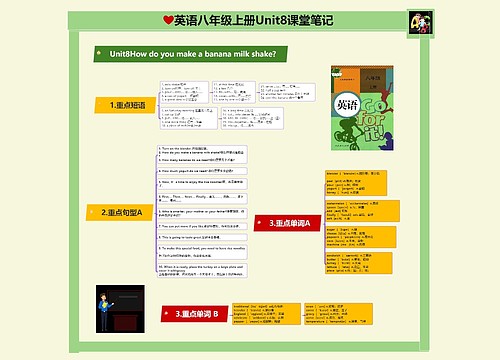 英语八年级上册Unit8How do you make a banana milk shake?课堂笔记