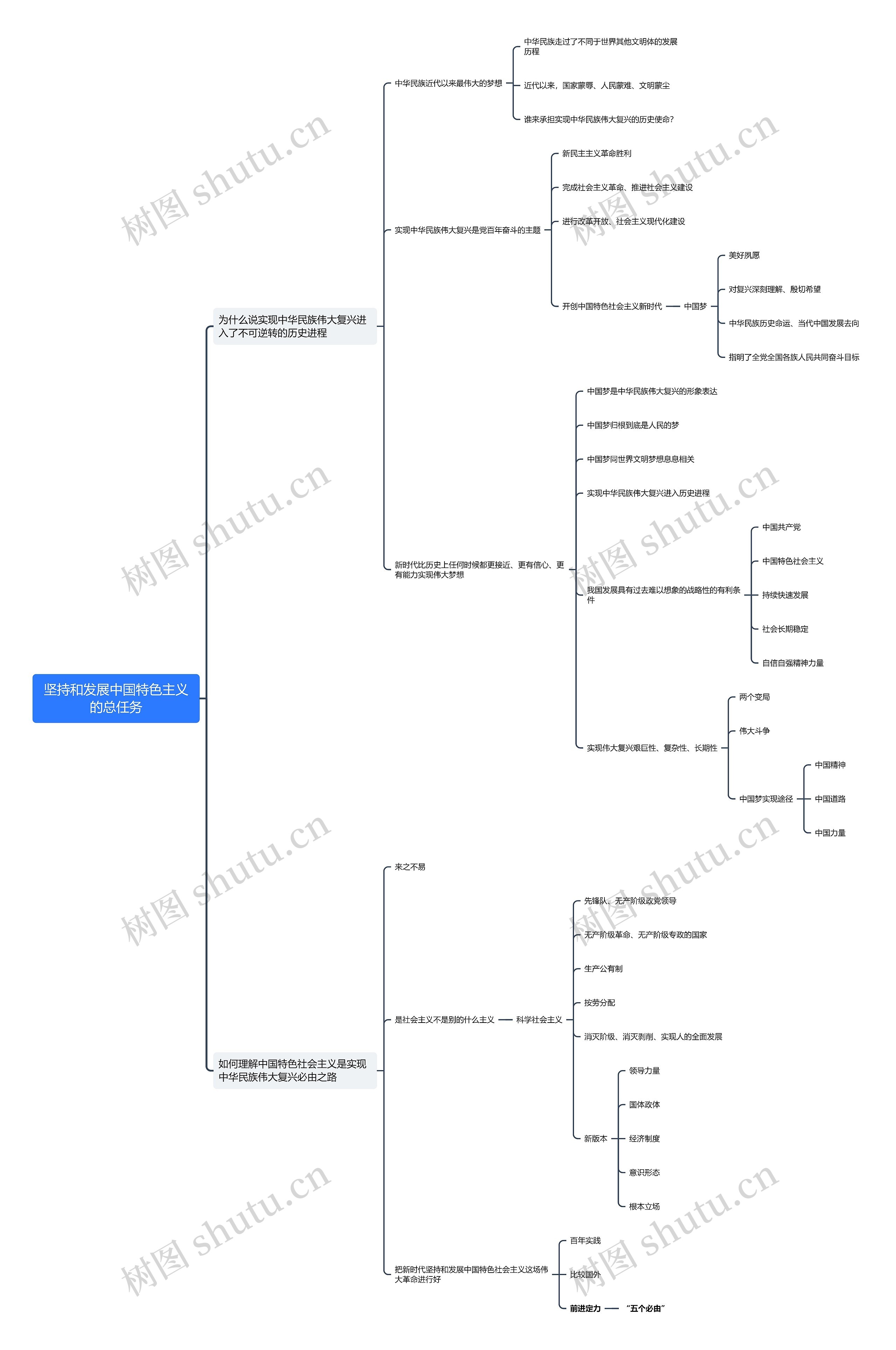 ﻿坚持和发展中国特色主义的总任务思维导图