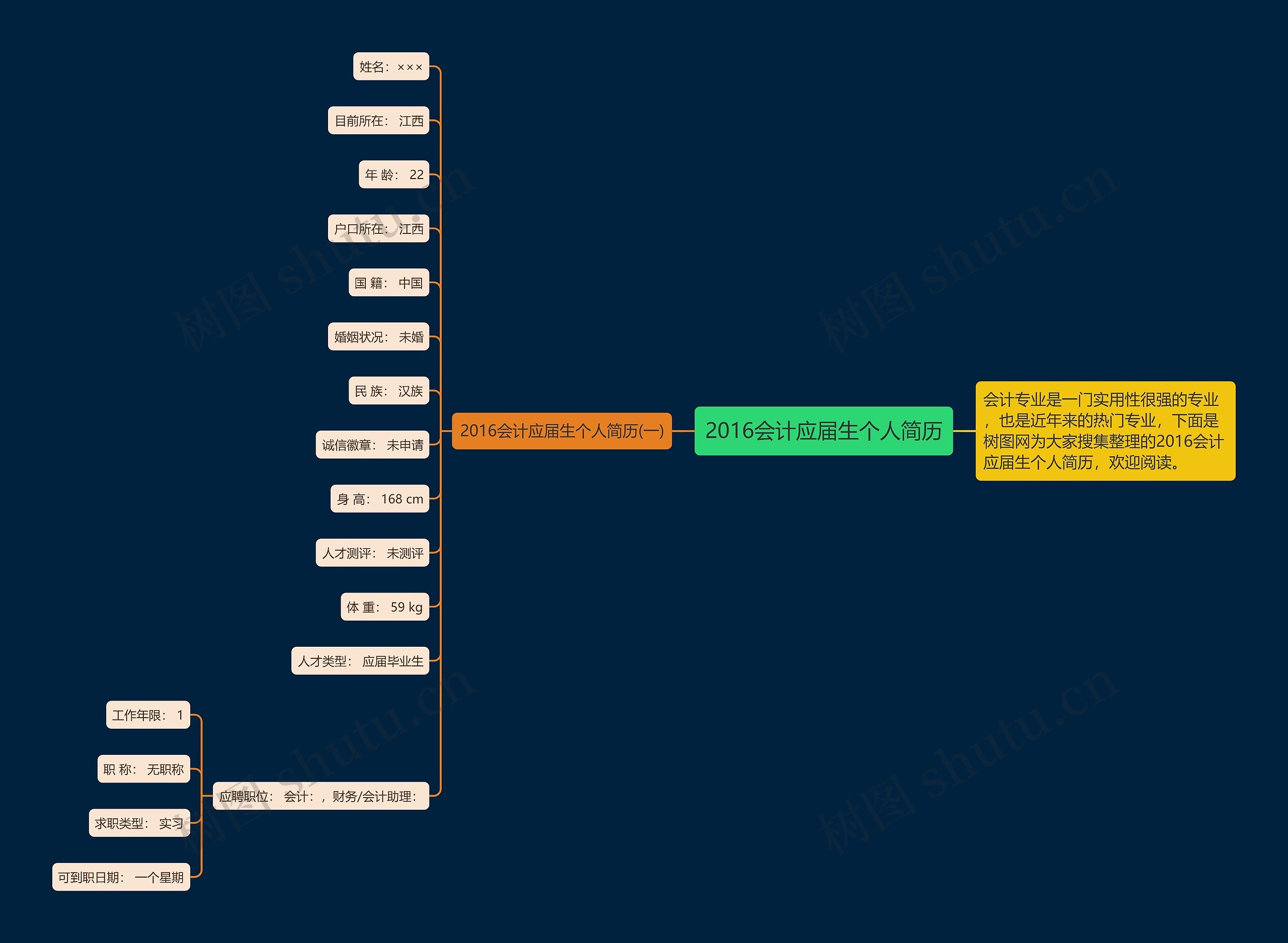 2016会计应届生个人简历思维导图