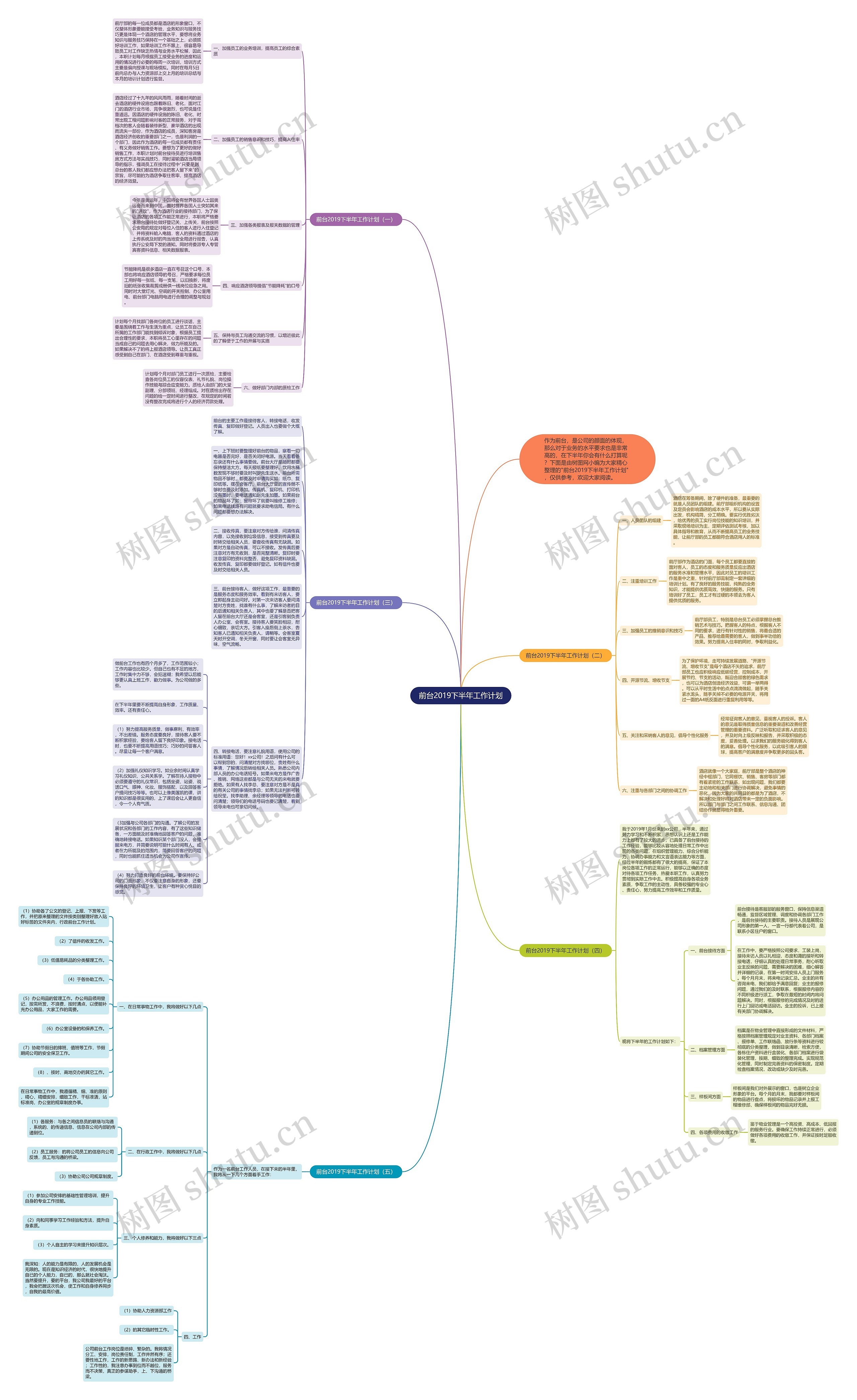 前台2019下半年工作计划思维导图