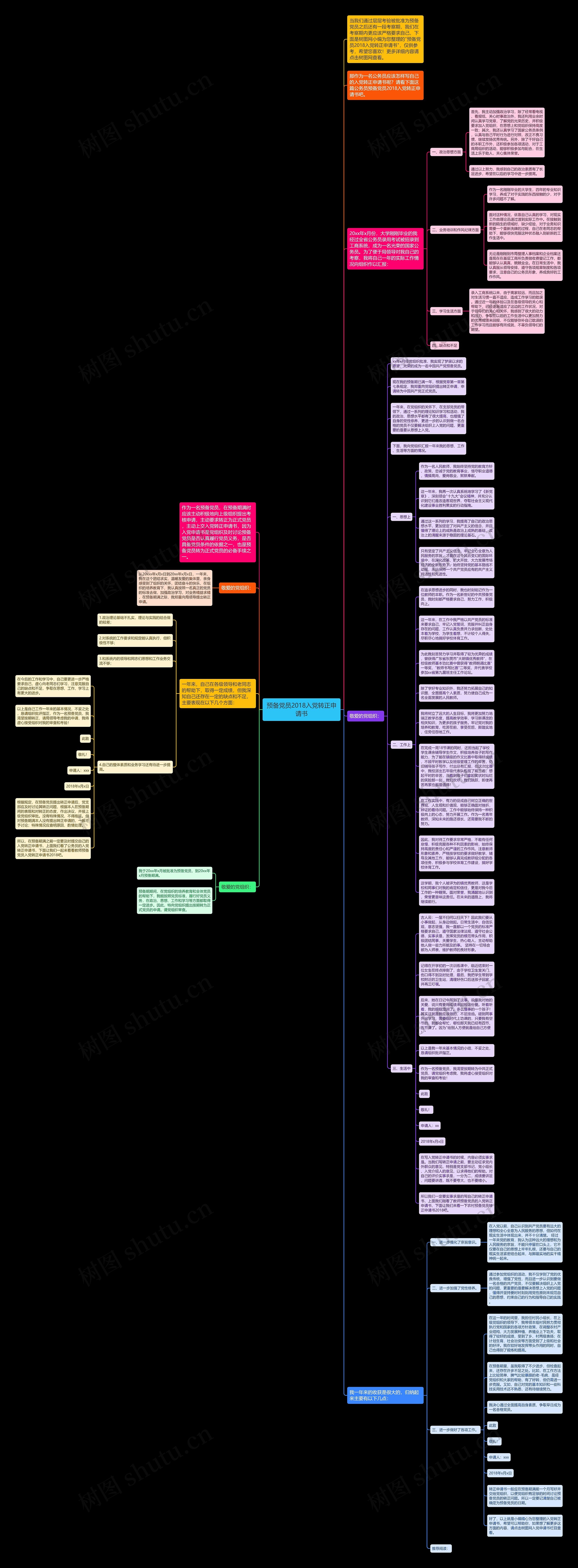 预备党员2018入党转正申请书思维导图