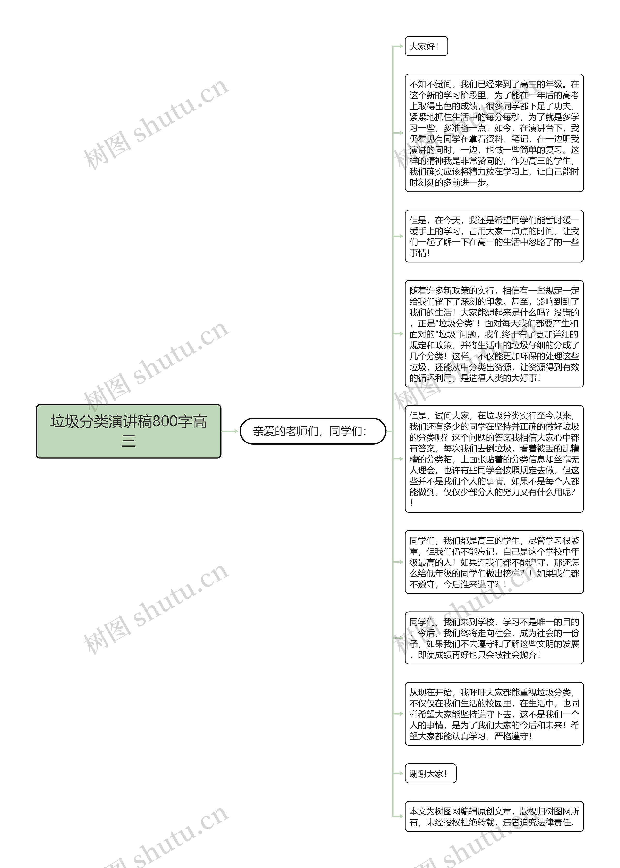 垃圾分类演讲稿800字高三