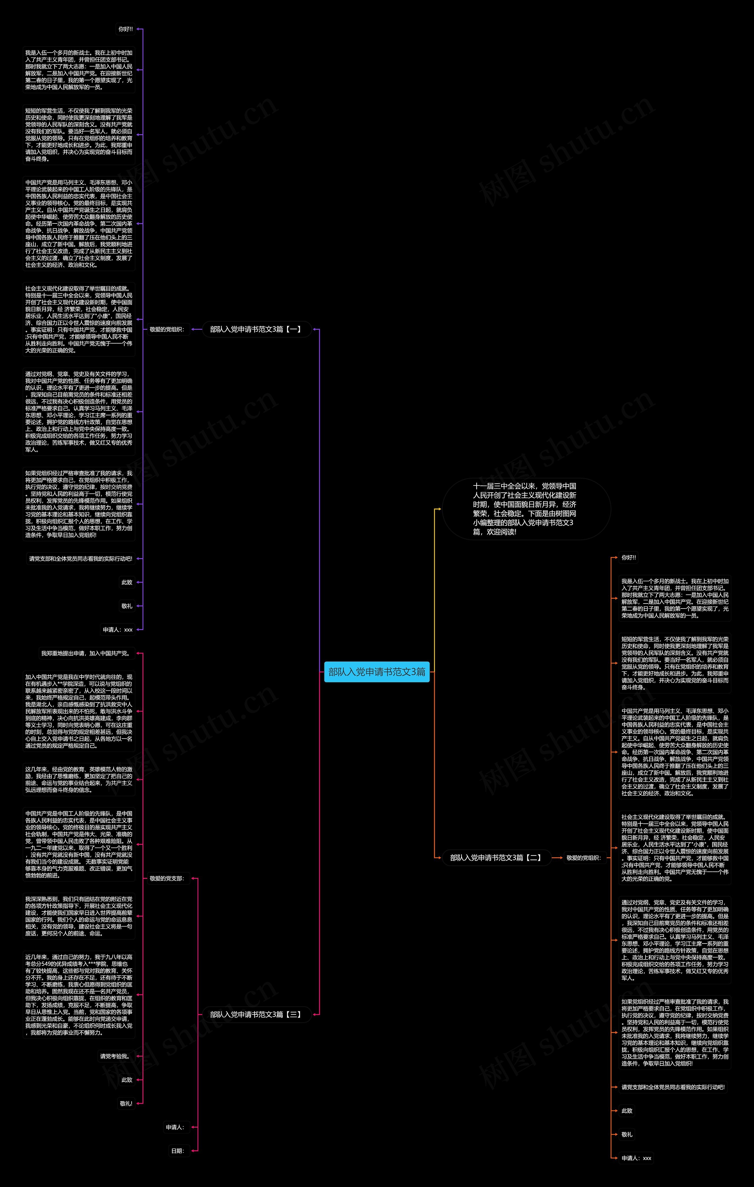 部队入党申请书范文3篇思维导图