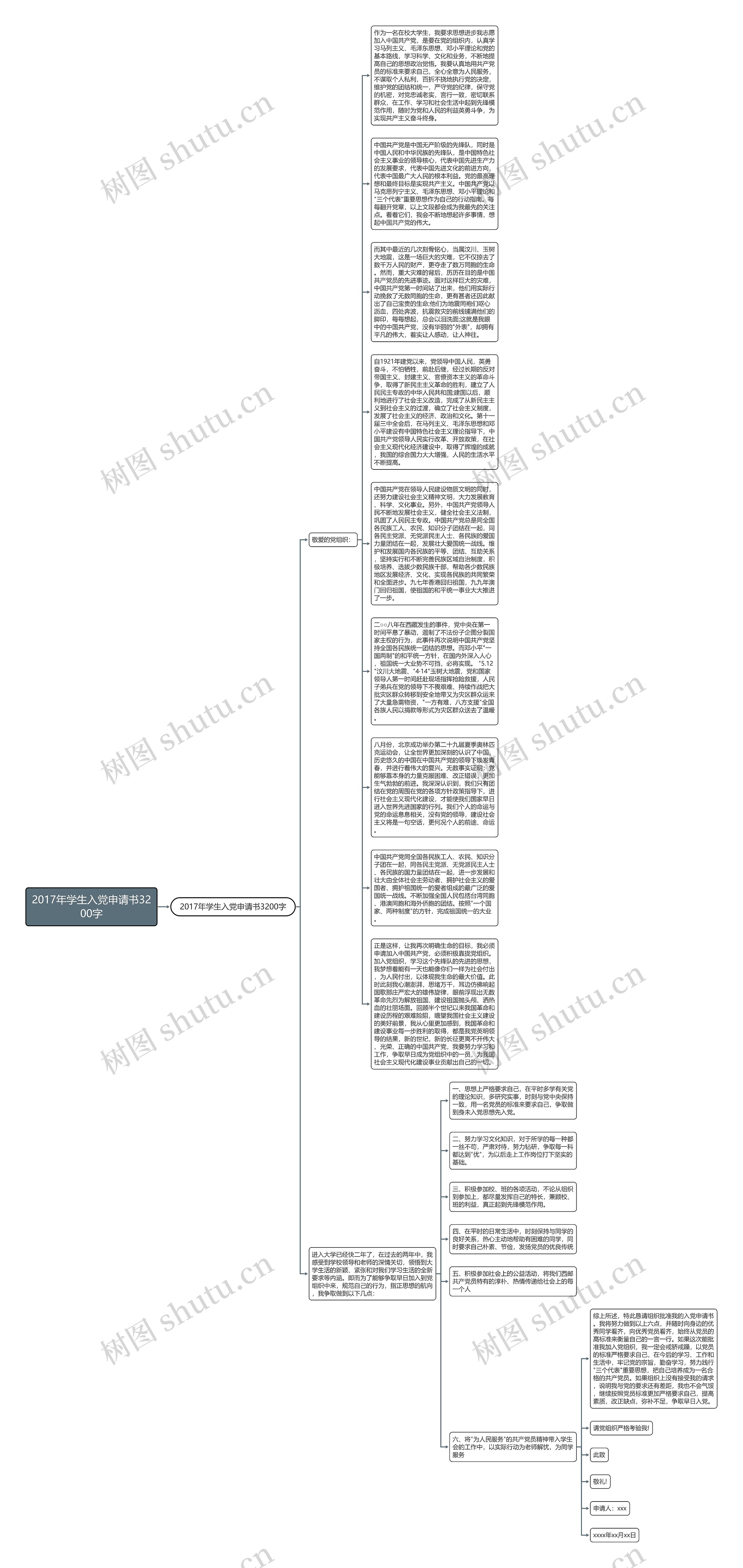 2017年学生入党申请书3200字思维导图