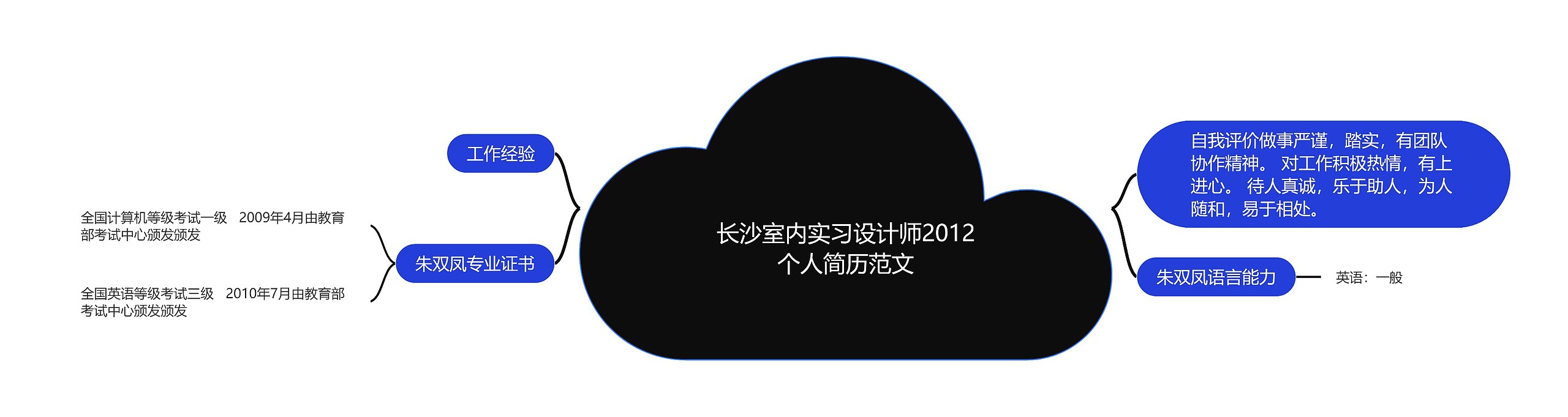 长沙室内实习设计师2012个人简历范文思维导图