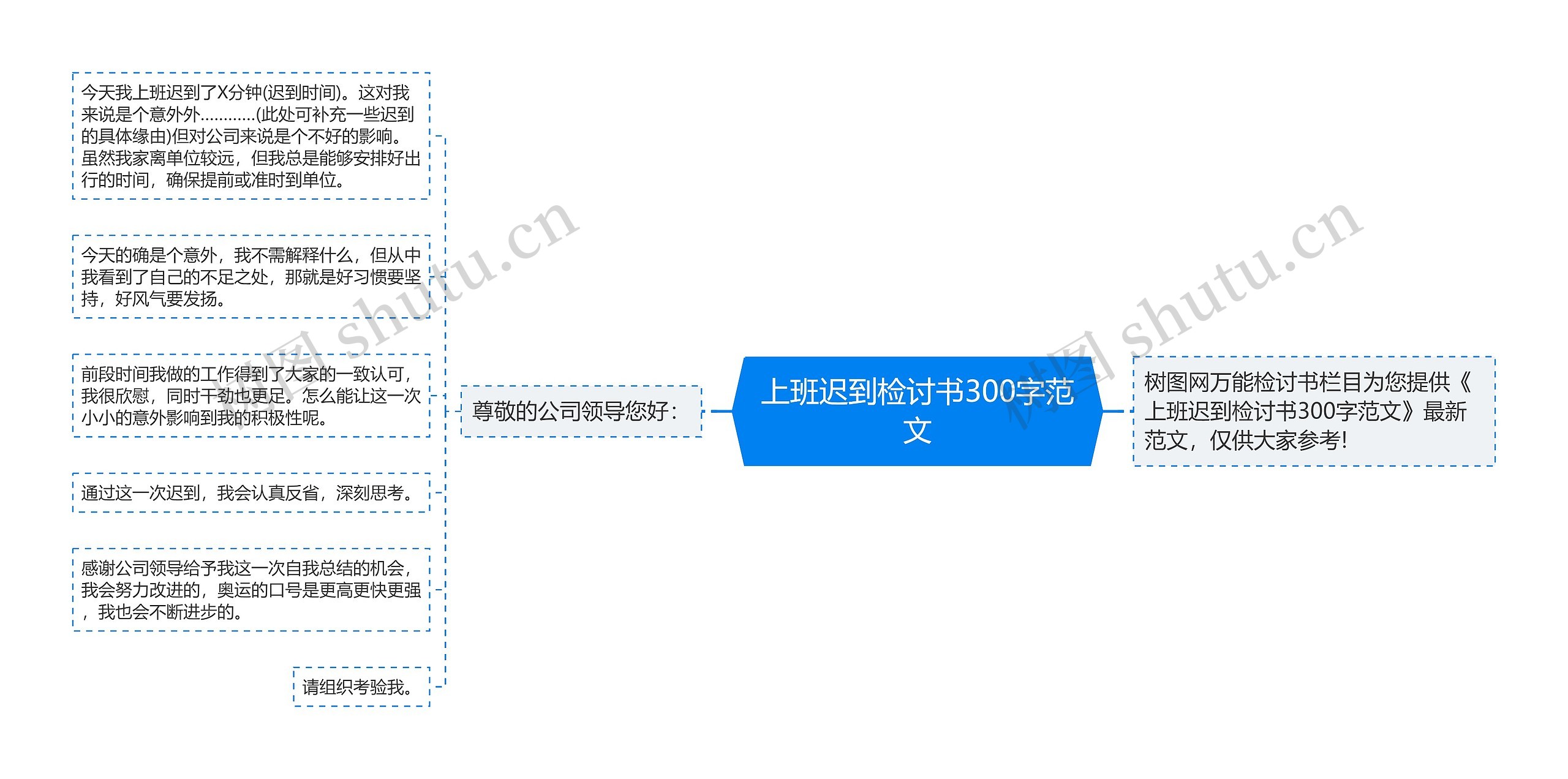 上班迟到检讨书300字范文思维导图