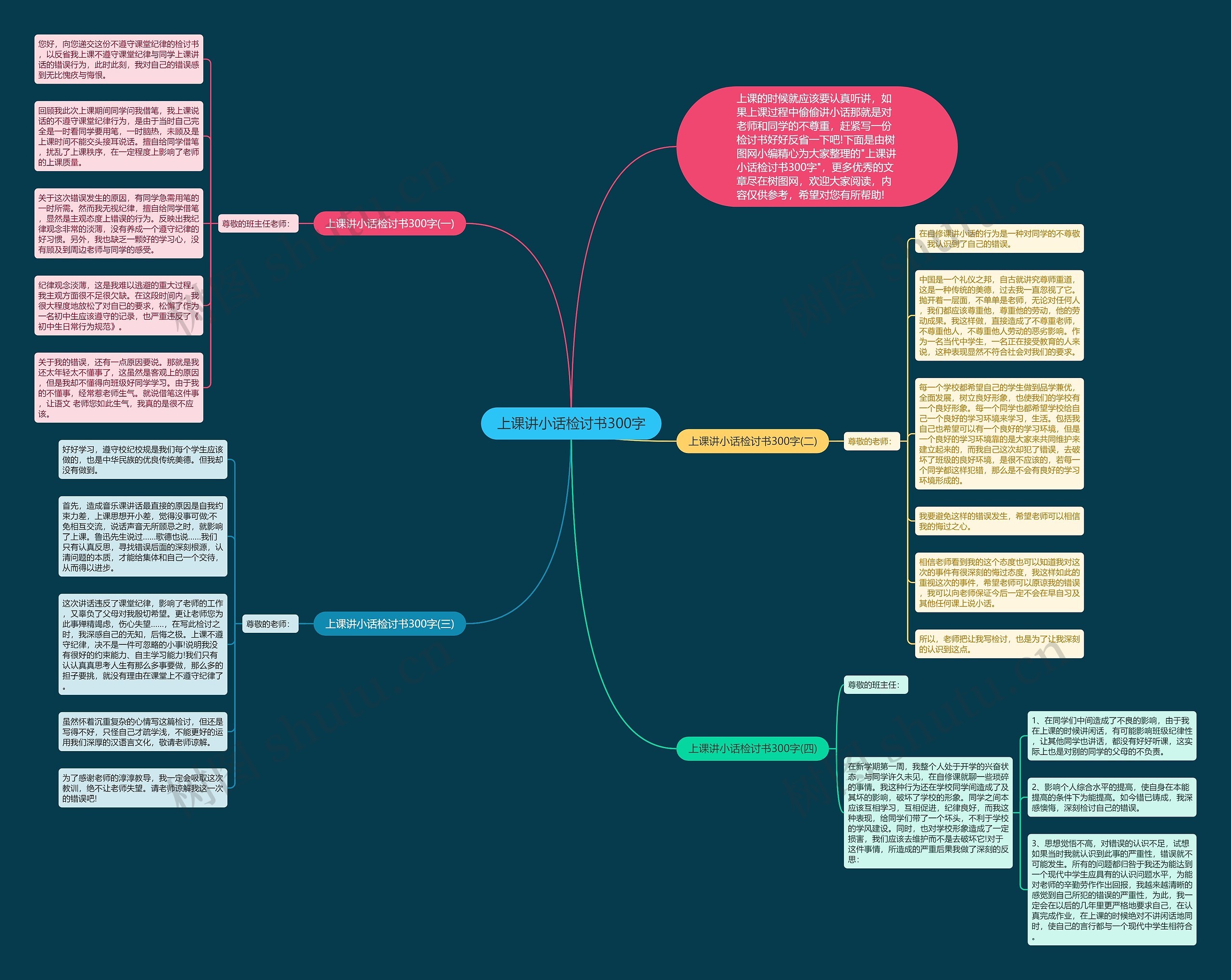 上课讲小话检讨书300字思维导图