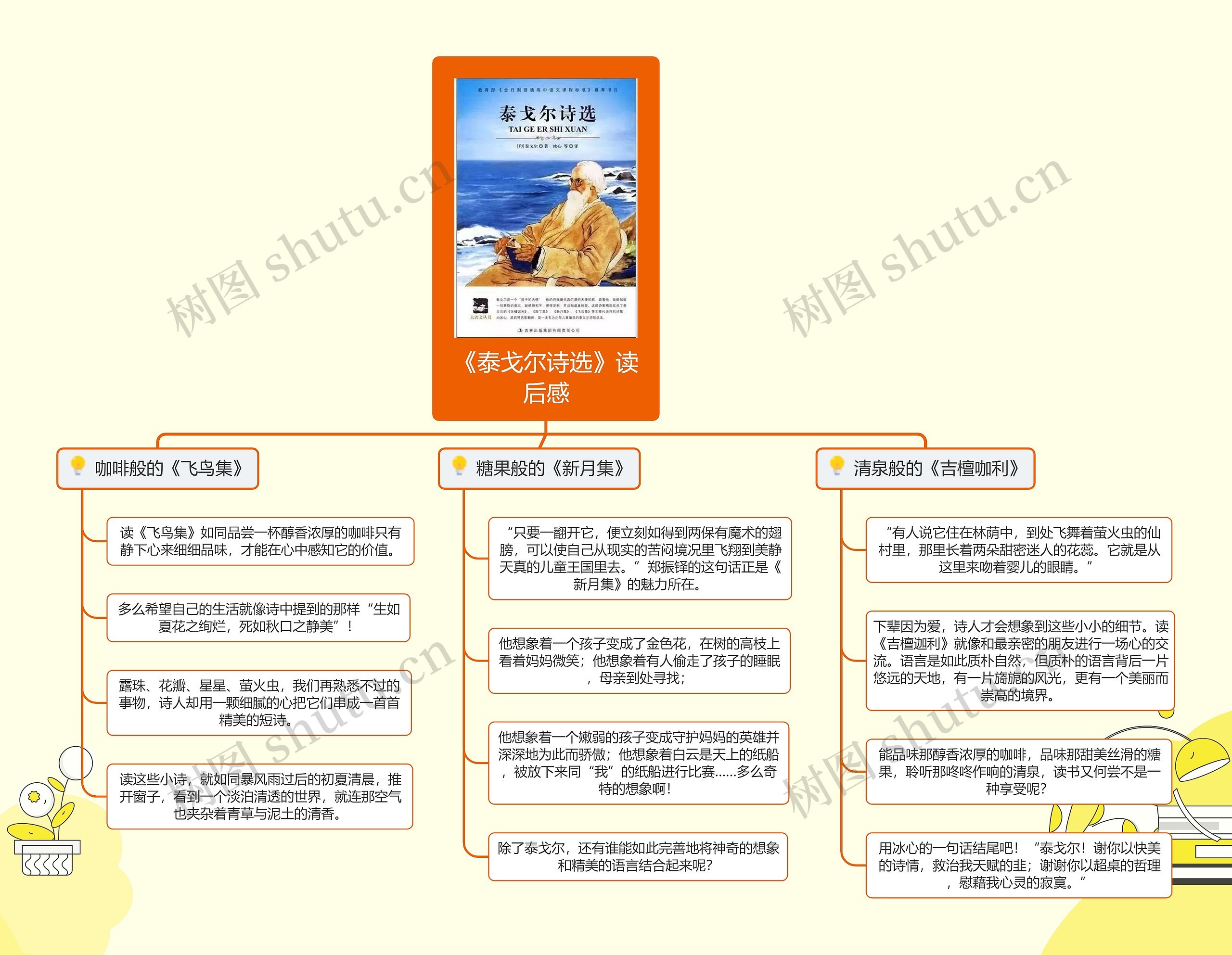 《泰戈尔诗选》读后感