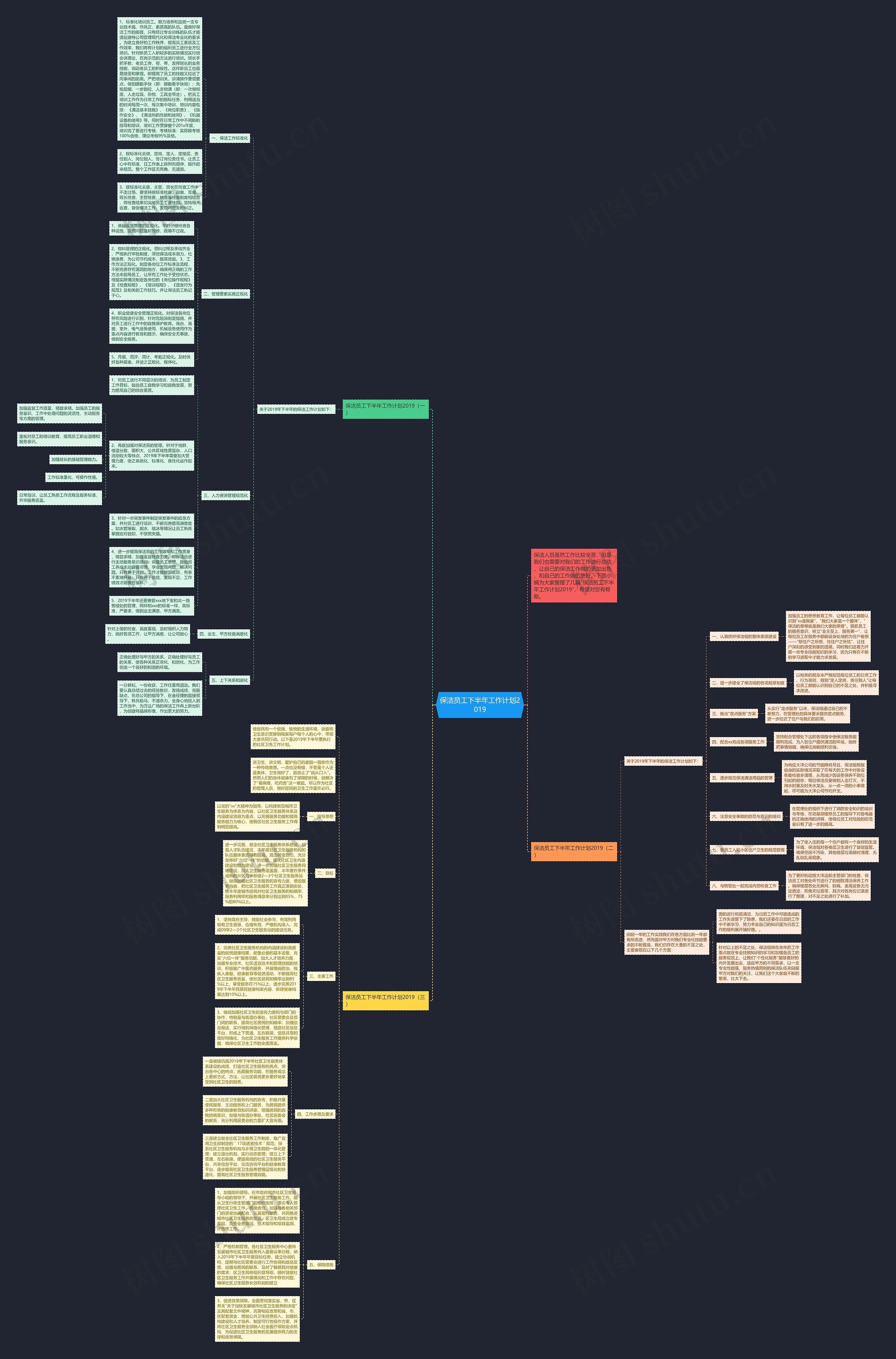 保洁员工下半年工作计划2019思维导图