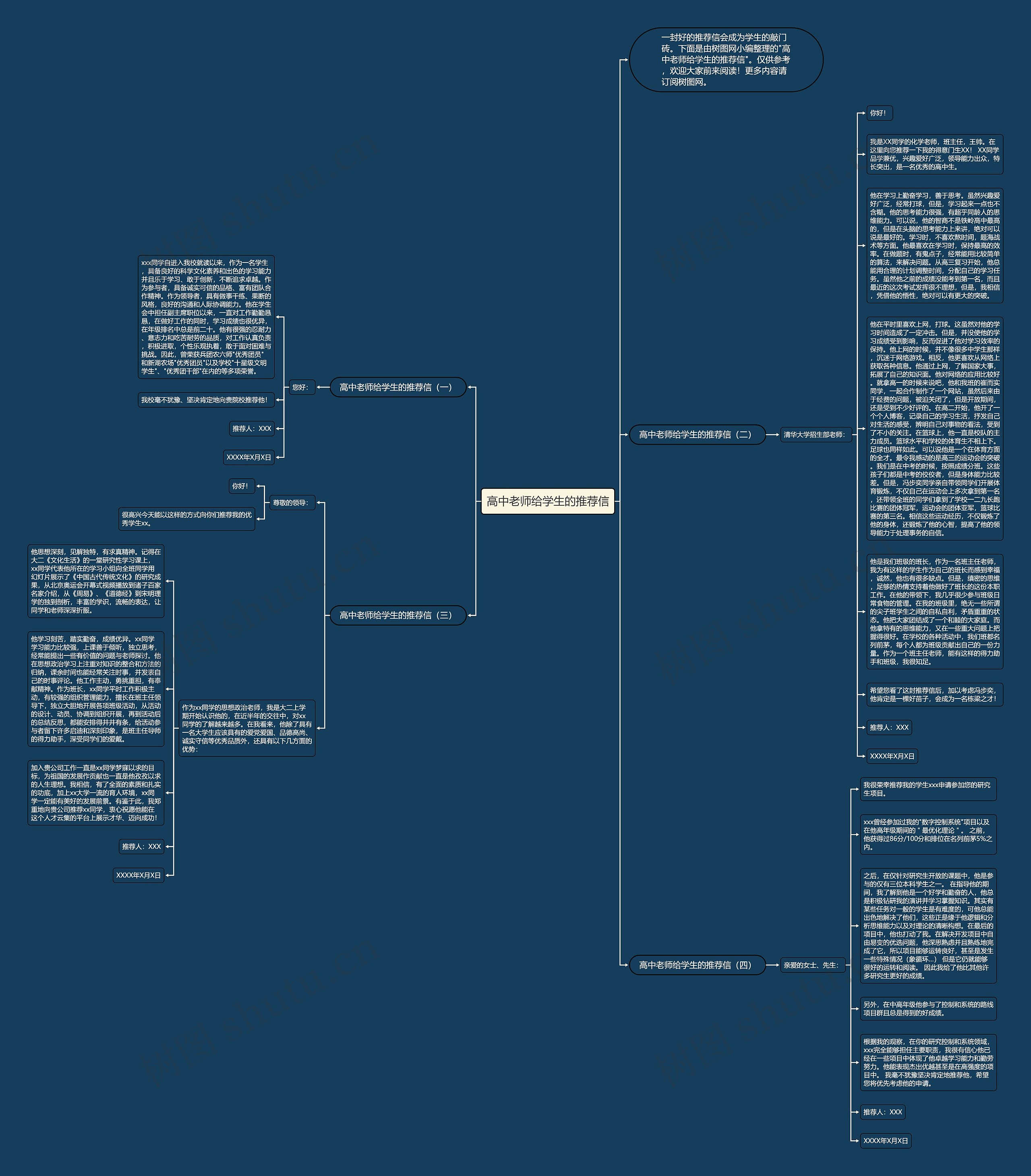 高中老师给学生的推荐信思维导图