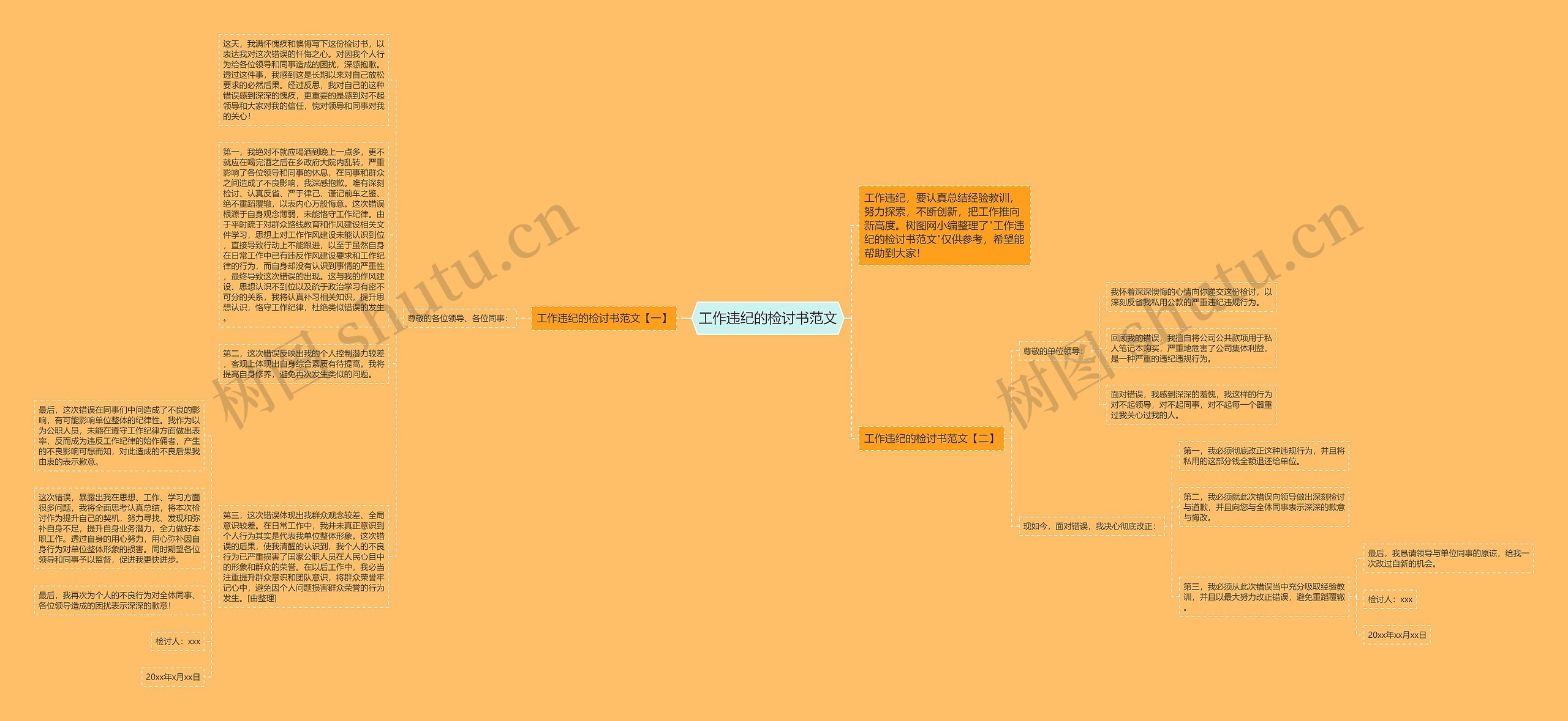 工作违纪的检讨书范文思维导图