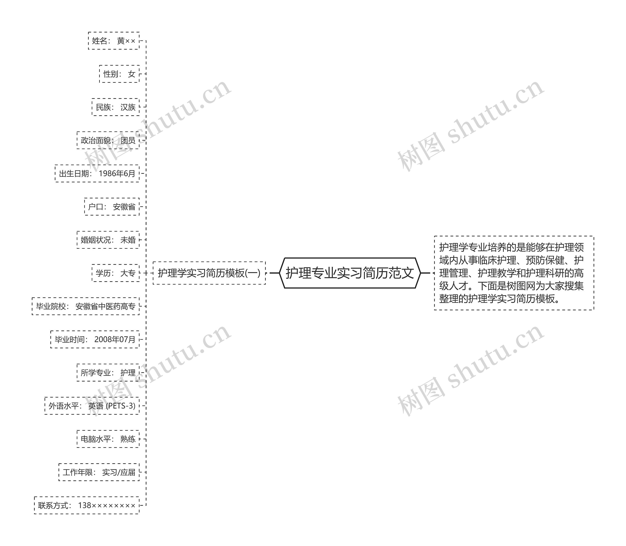 护理专业实习简历范文思维导图