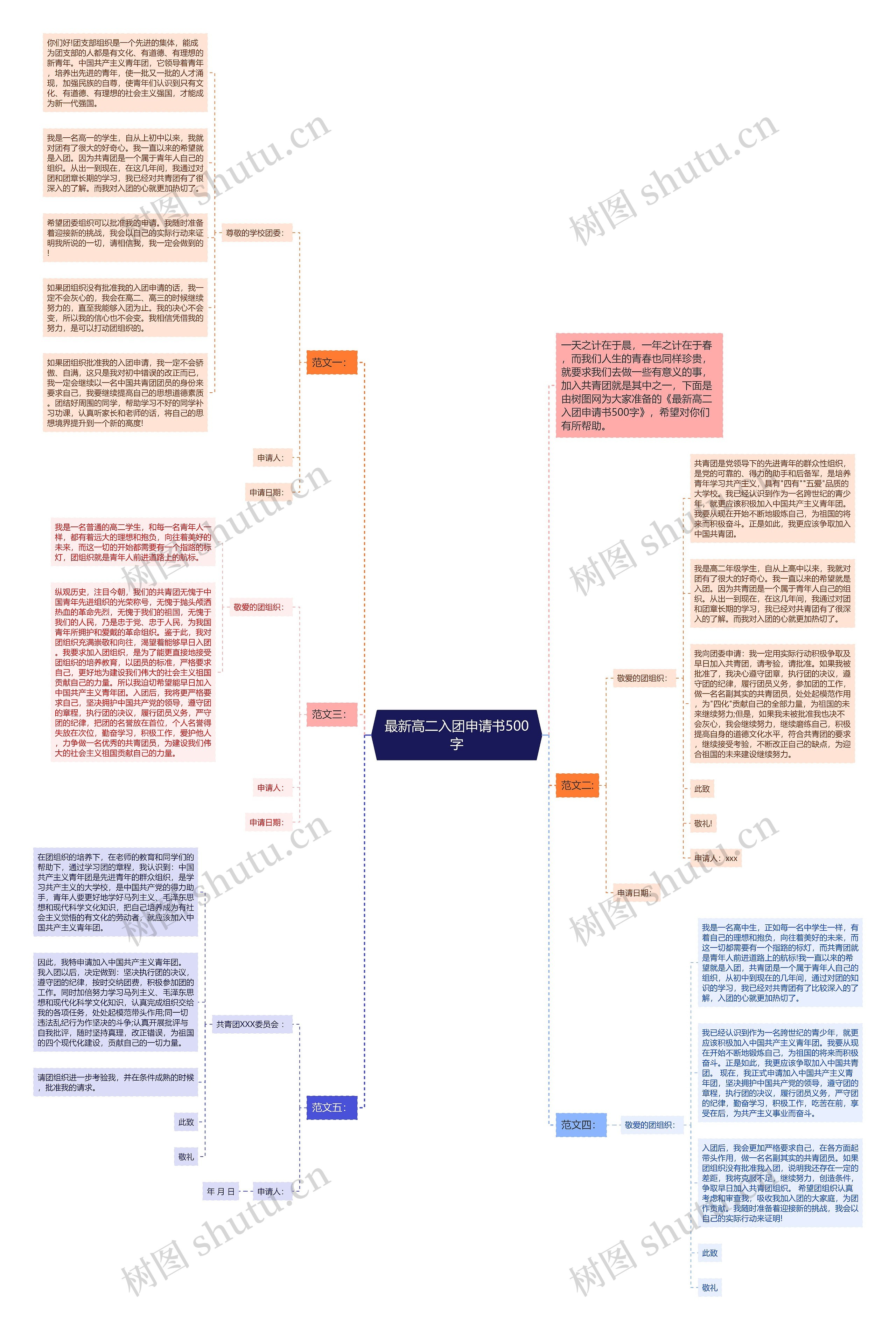 最新高二入团申请书500字