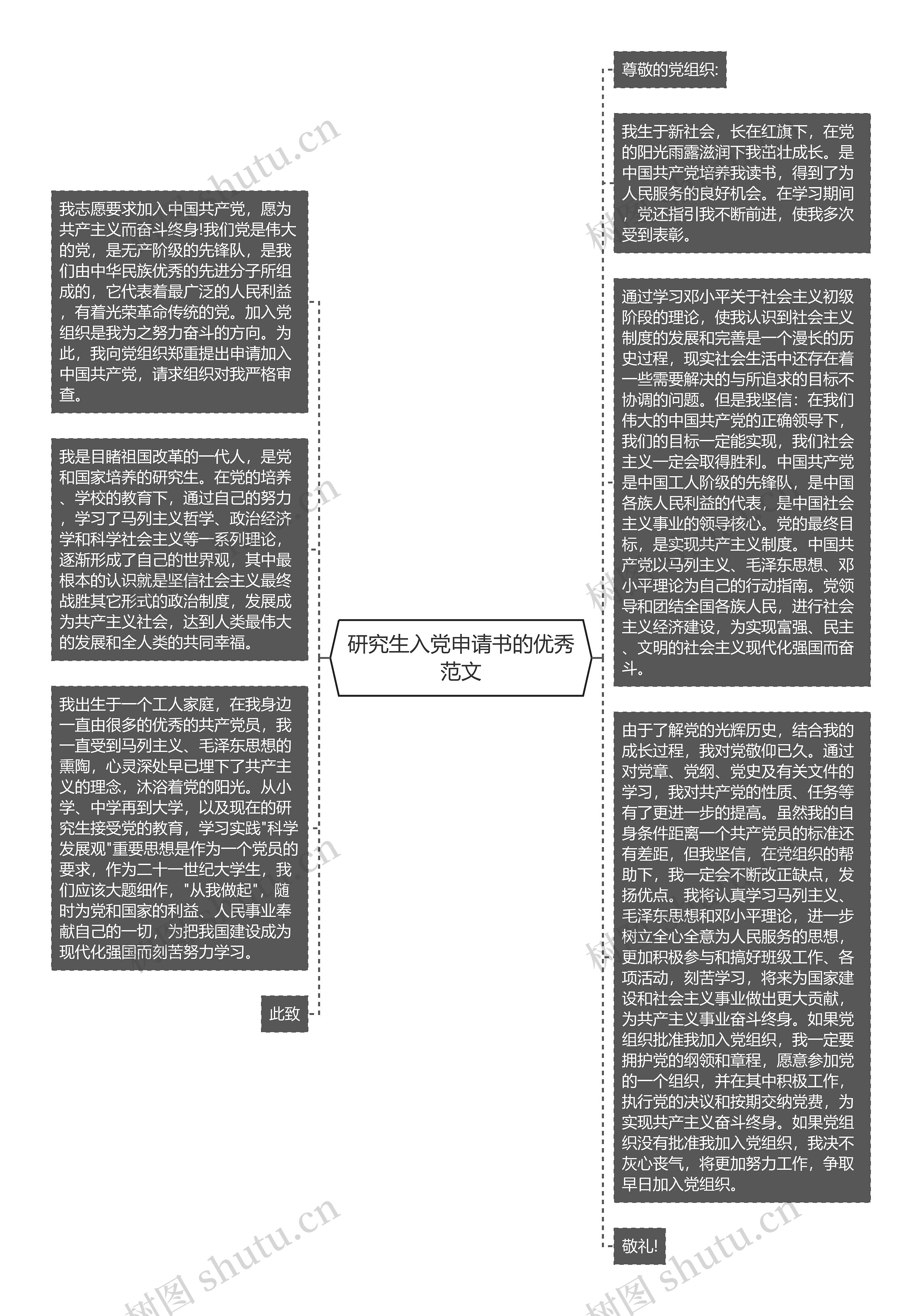 研究生入党申请书的优秀范文