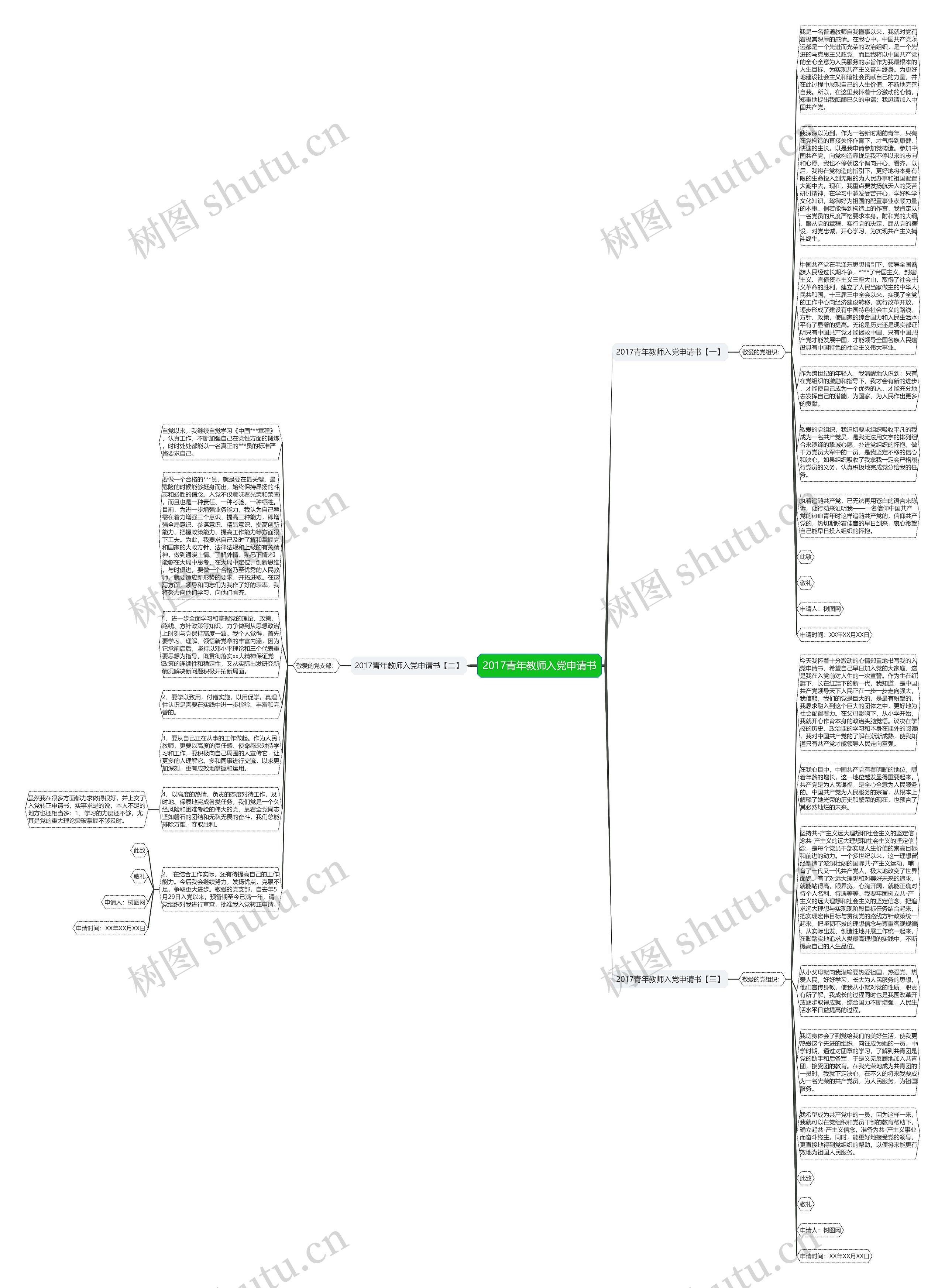 2017青年教师入党申请书思维导图