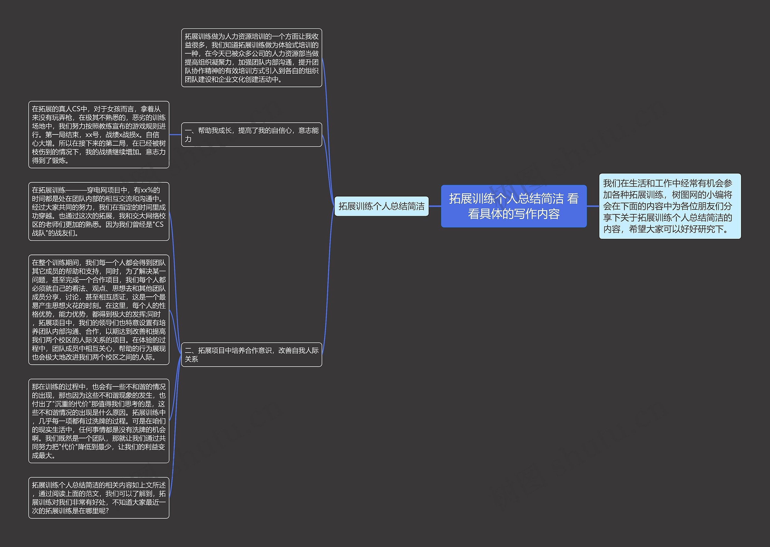 拓展训练个人总结简洁 看看具体的写作内容思维导图