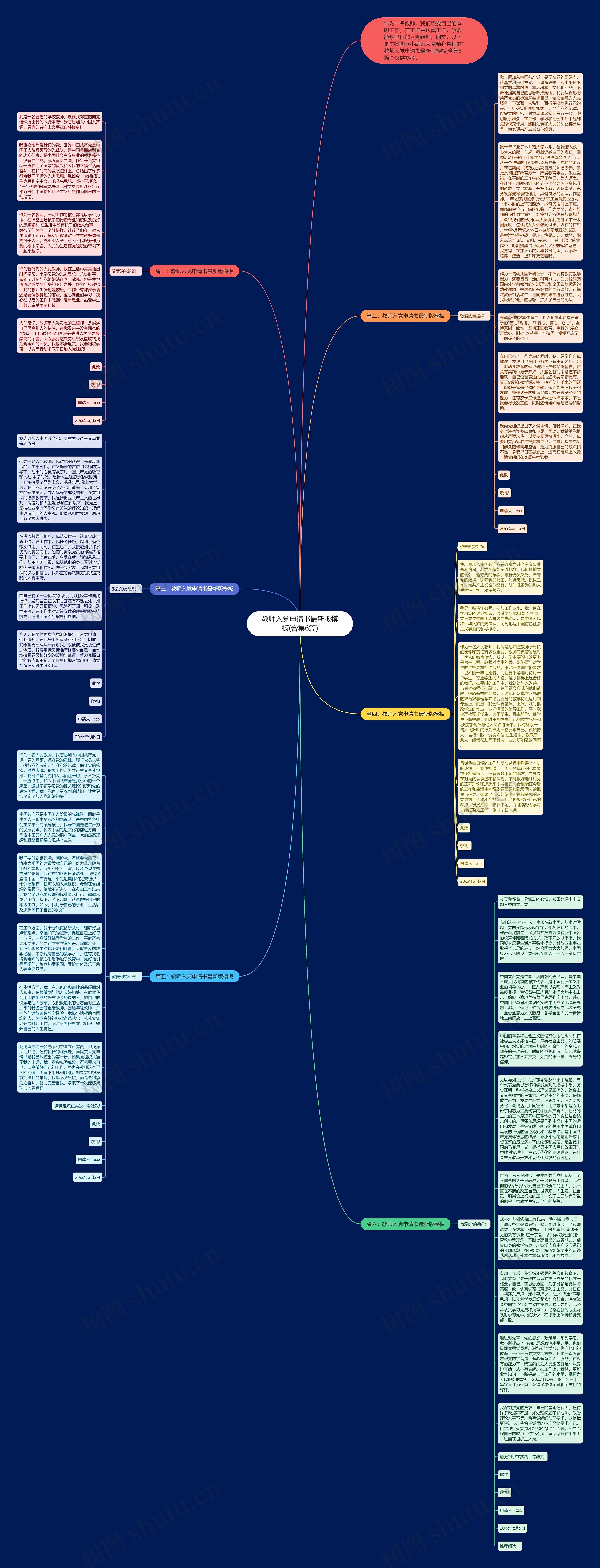 教师入党申请书最新版(合集6篇)思维导图