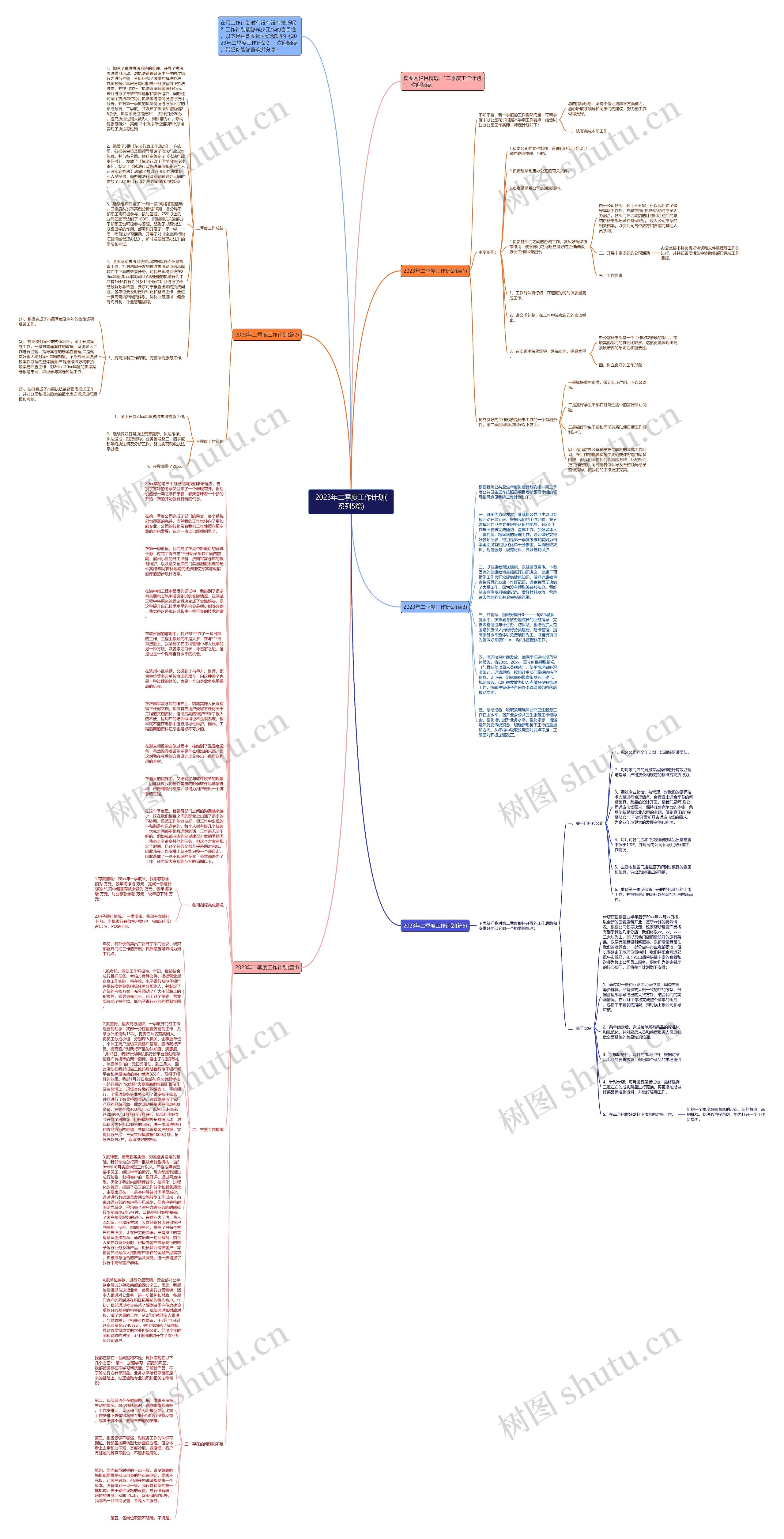 2023年二季度工作计划(系列5篇)思维导图