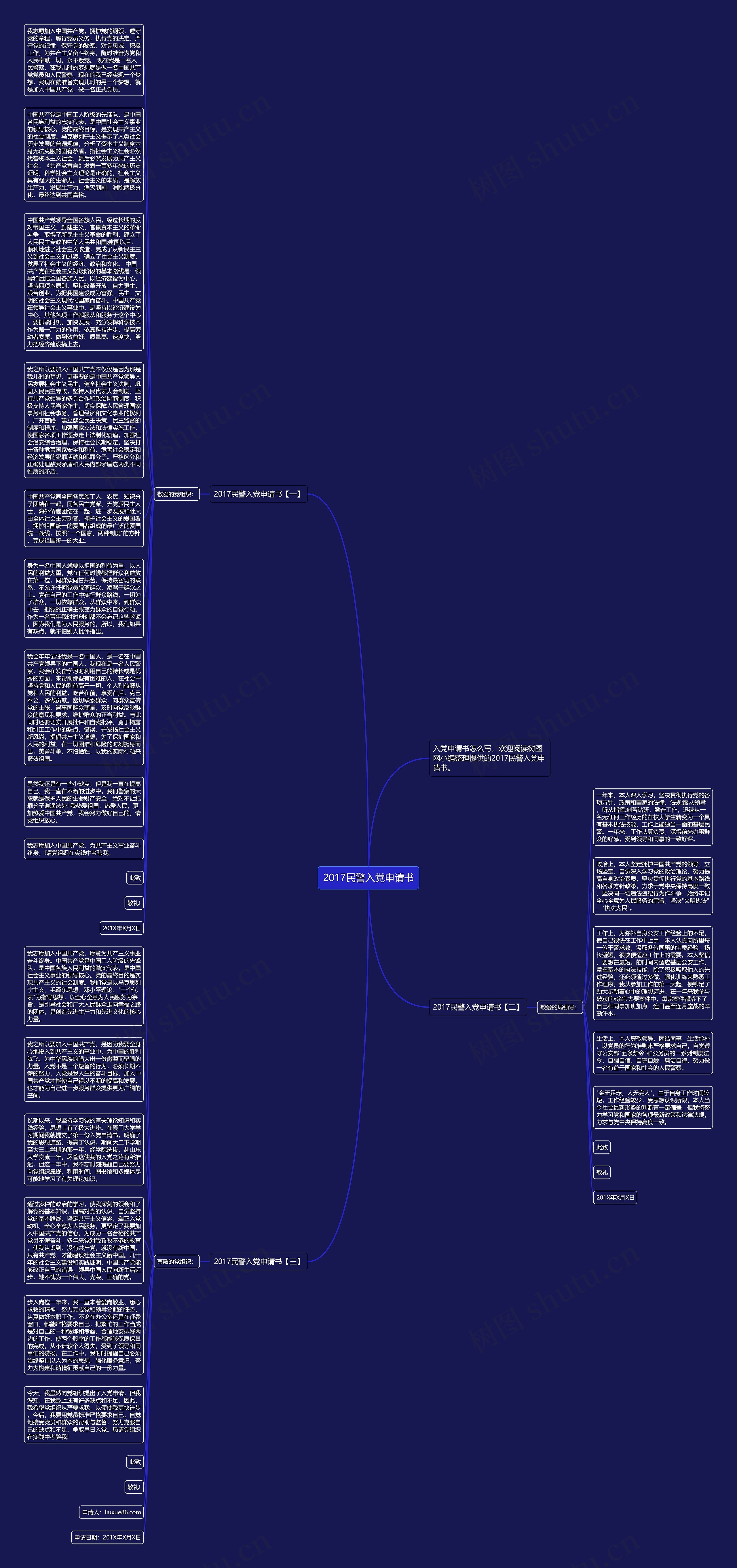 2017民警入党申请书思维导图
