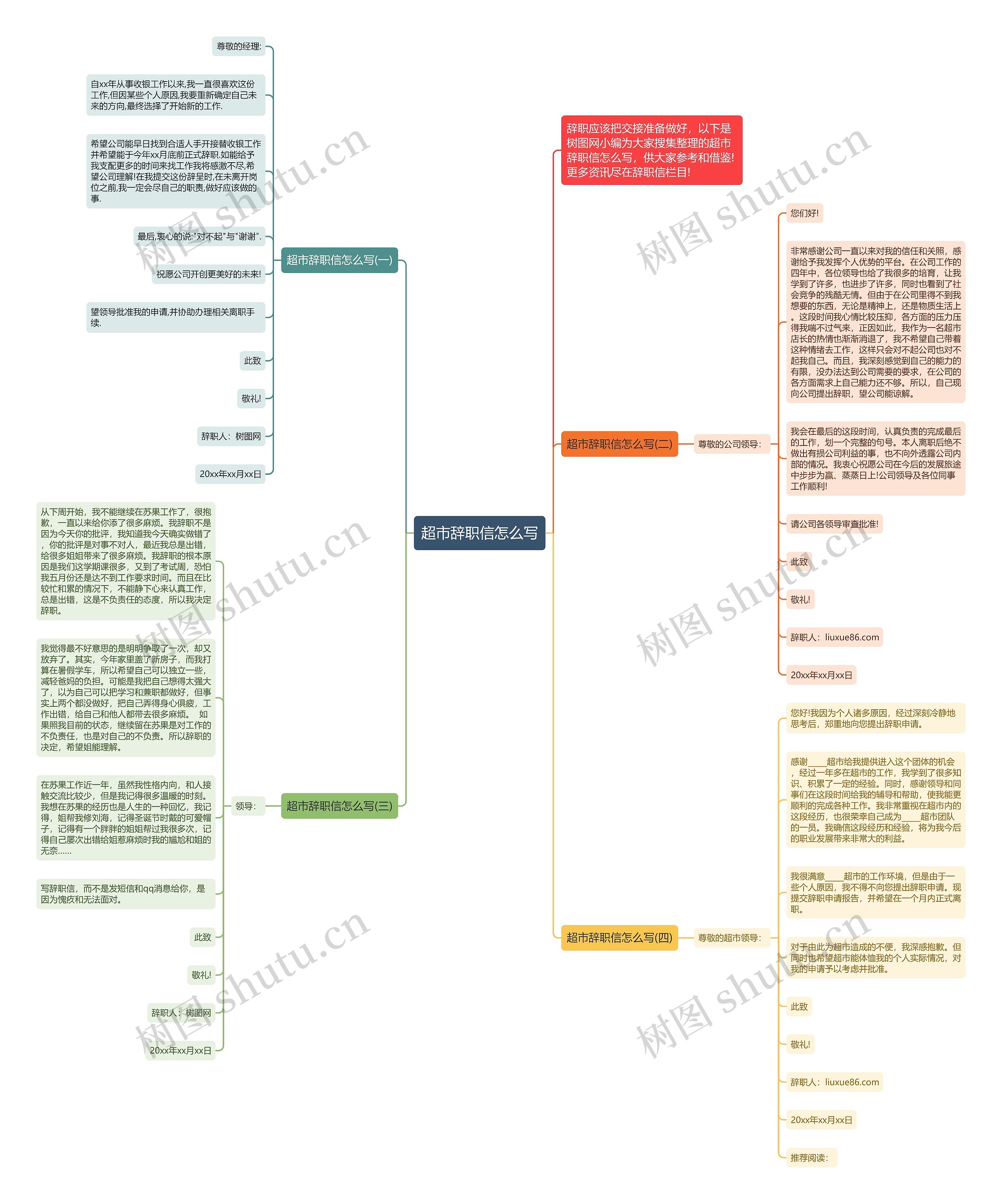 超市辞职信怎么写思维导图