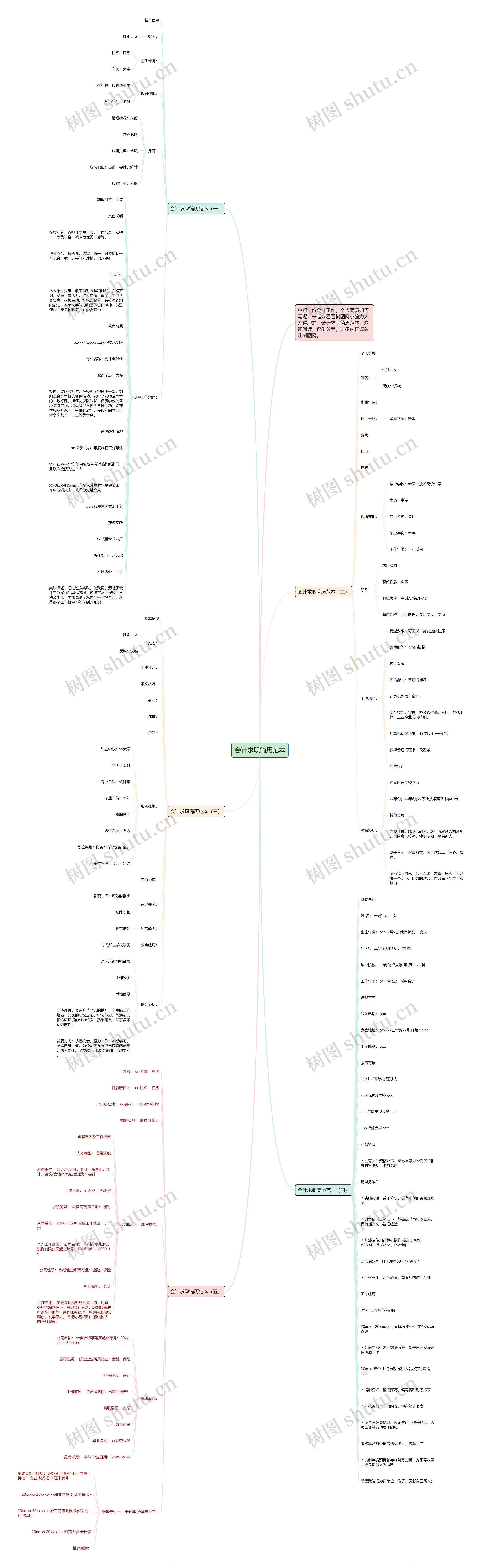 会计求职简历范本思维导图