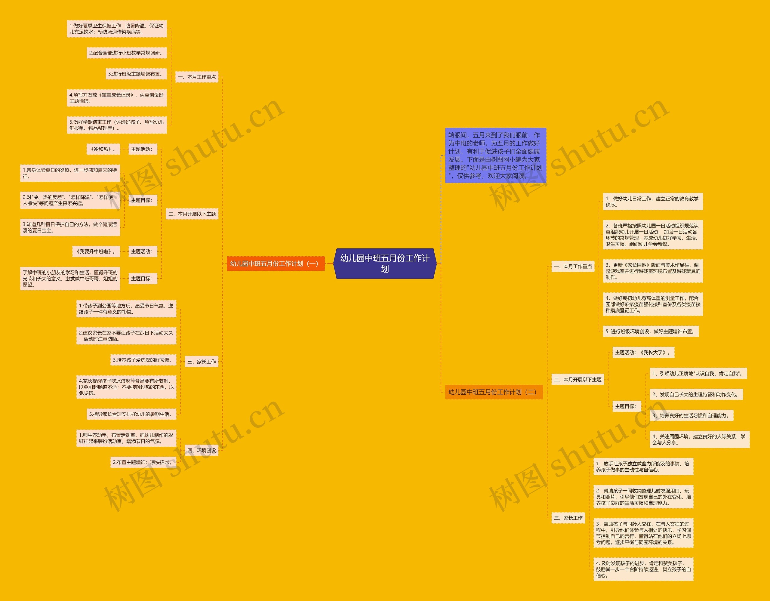 幼儿园中班五月份工作计划思维导图