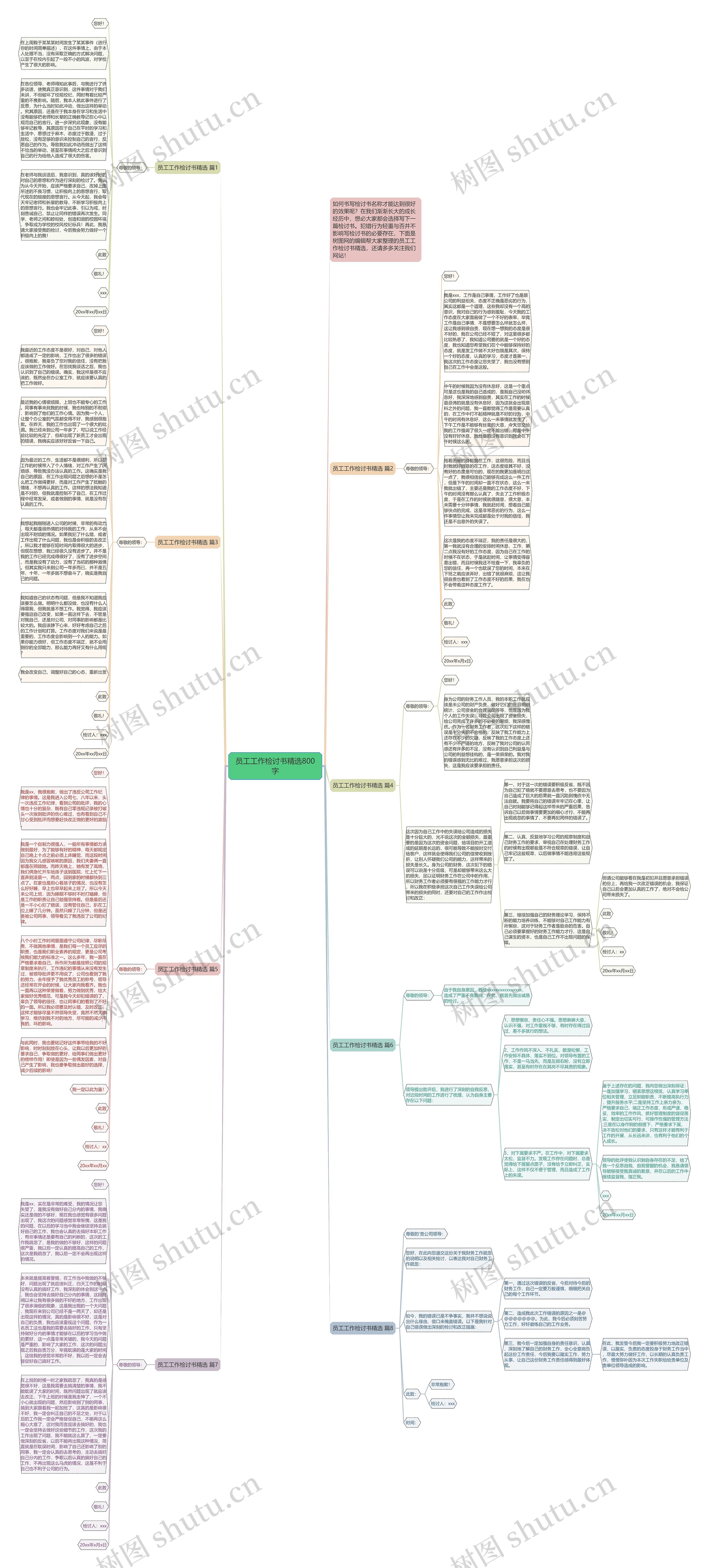 员工工作检讨书精选800字思维导图