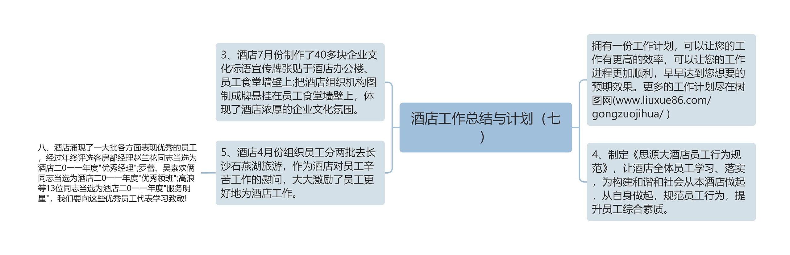 酒店工作总结与计划（七）