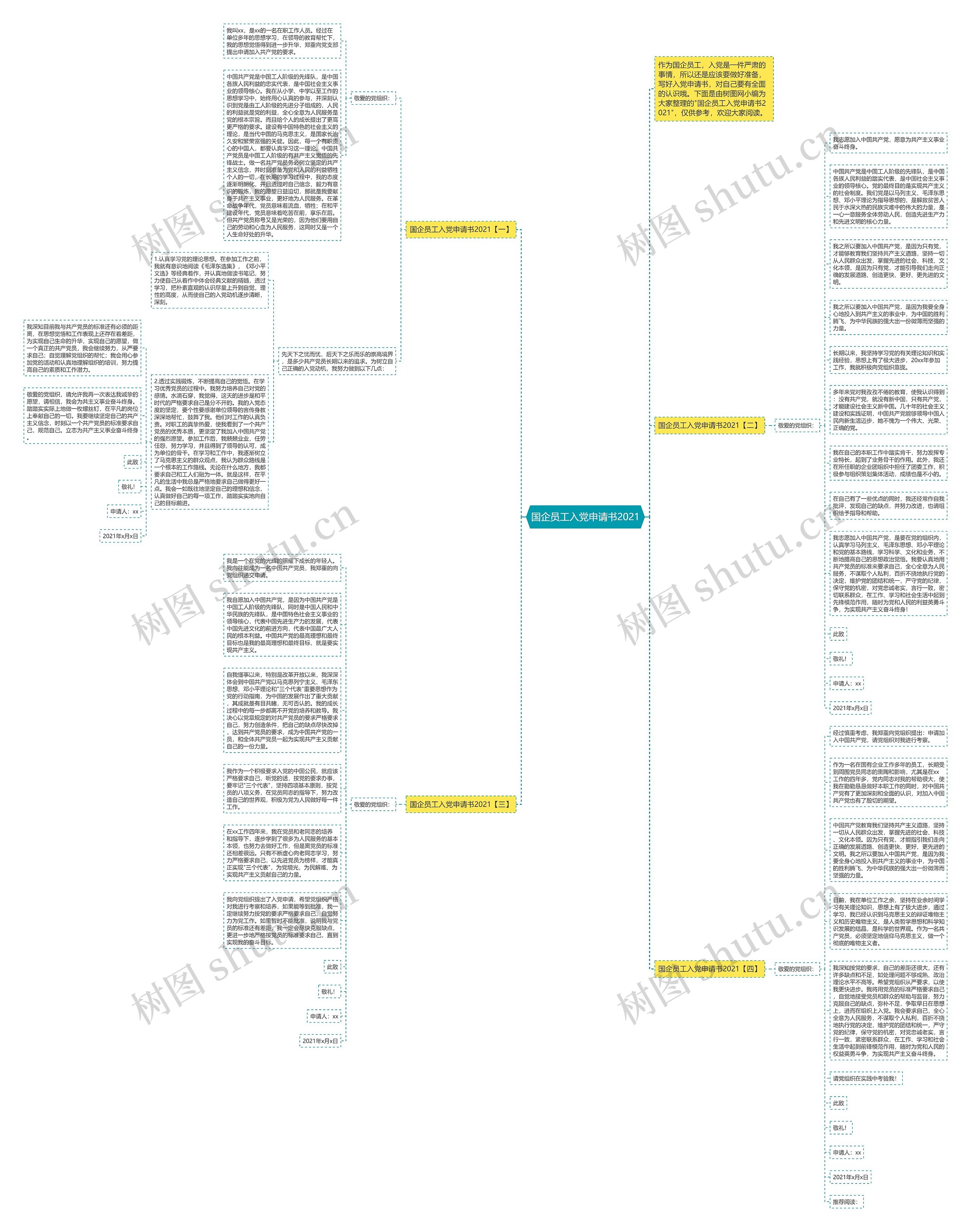 国企员工入党申请书2021思维导图