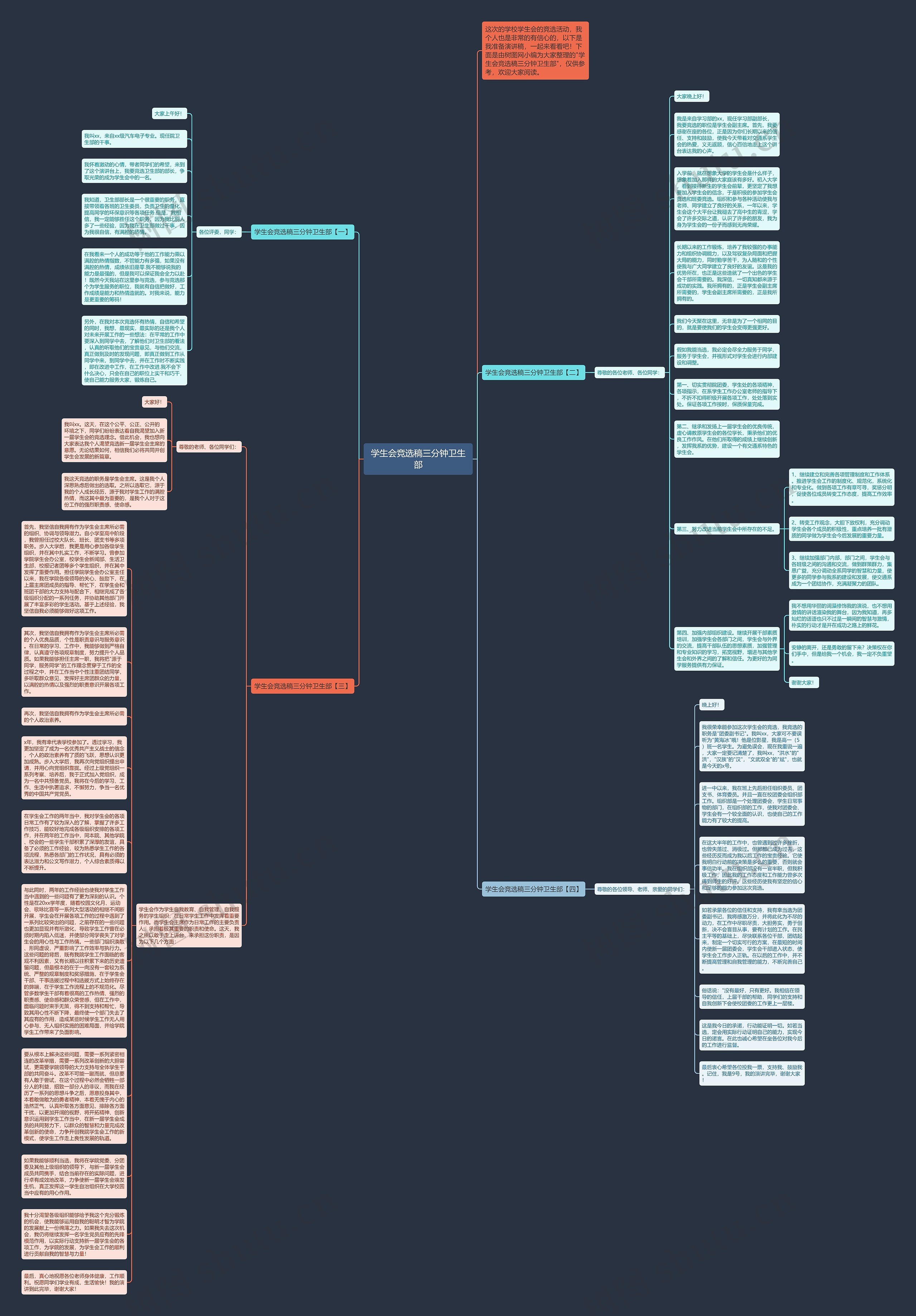 学生会竞选稿三分钟卫生部思维导图