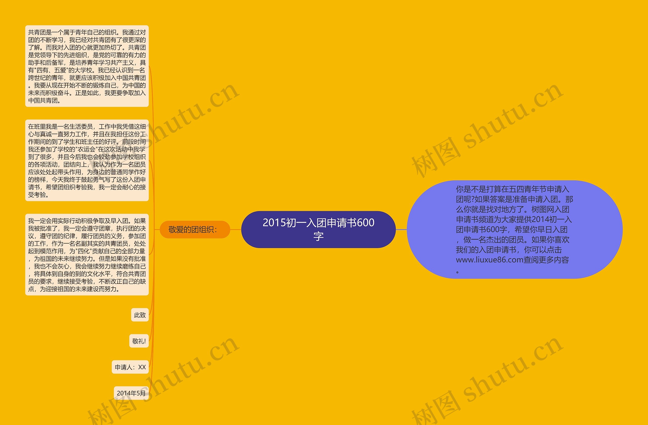 2015初一入团申请书600字思维导图