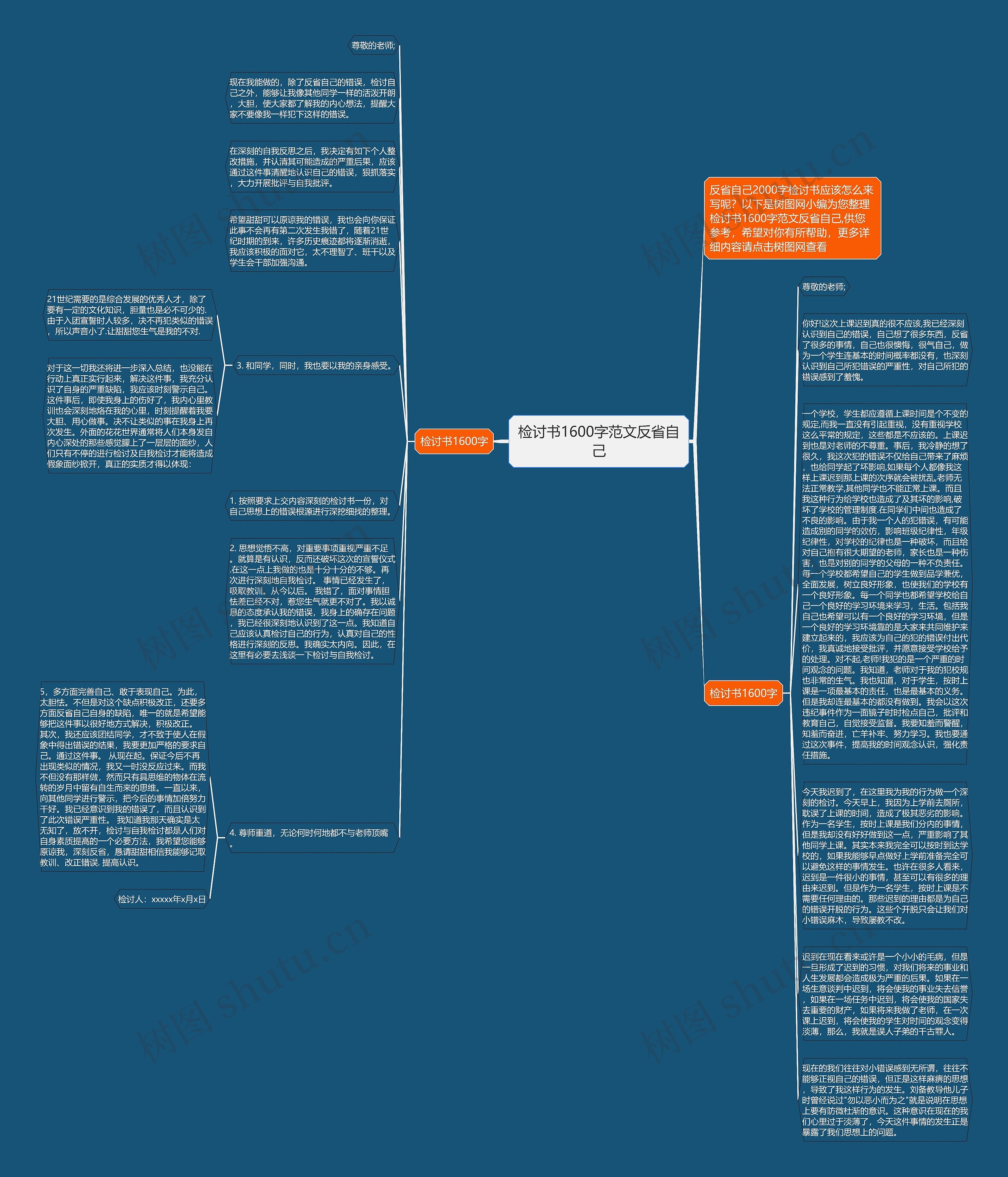 检讨书1600字范文反省自己思维导图高清图 检讨书1600字范文反省自己思维导图
